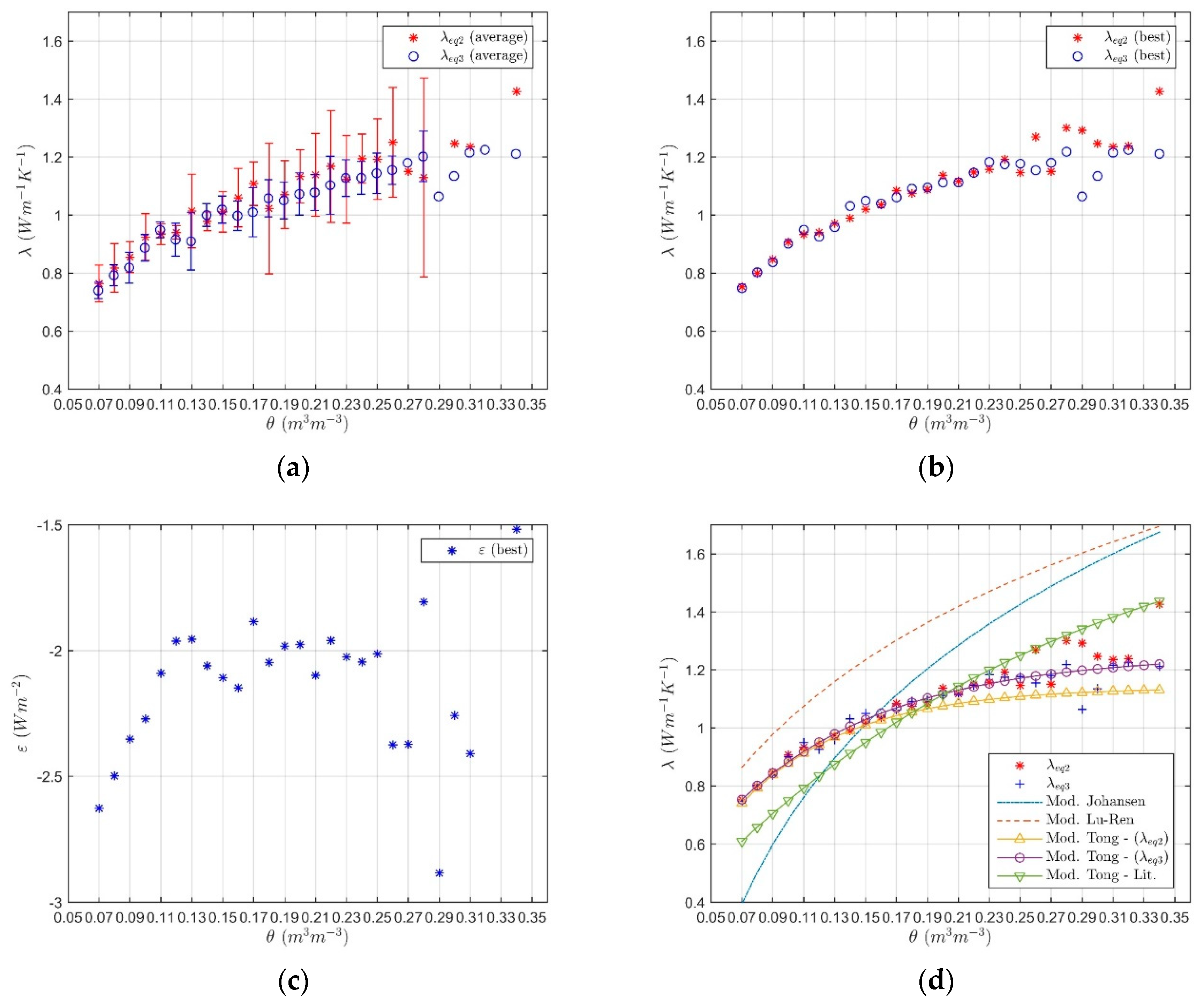 Applsci 09 04799 g006 Applsci 09 04799 g006