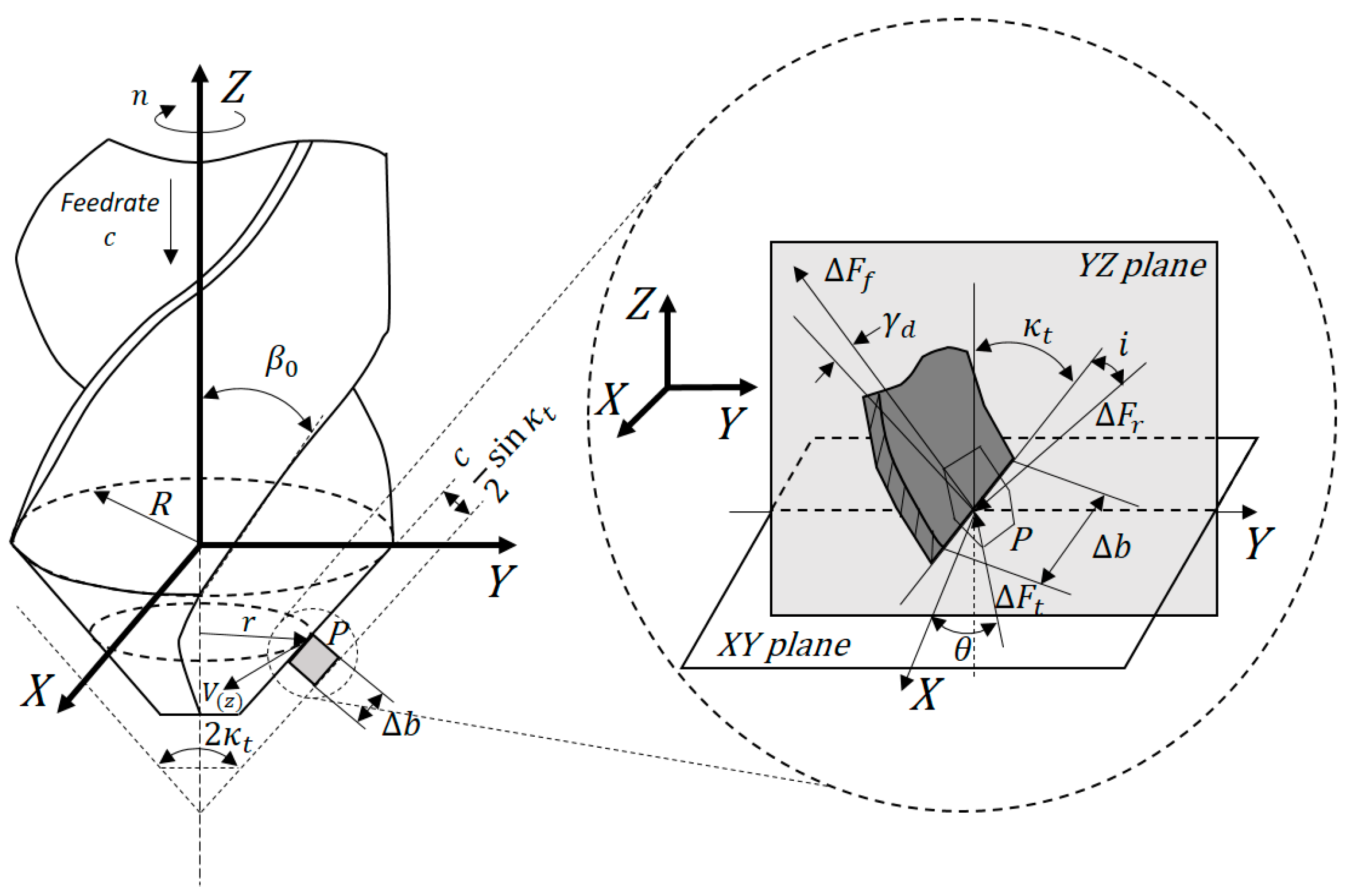 Applsci 09 04801 g002