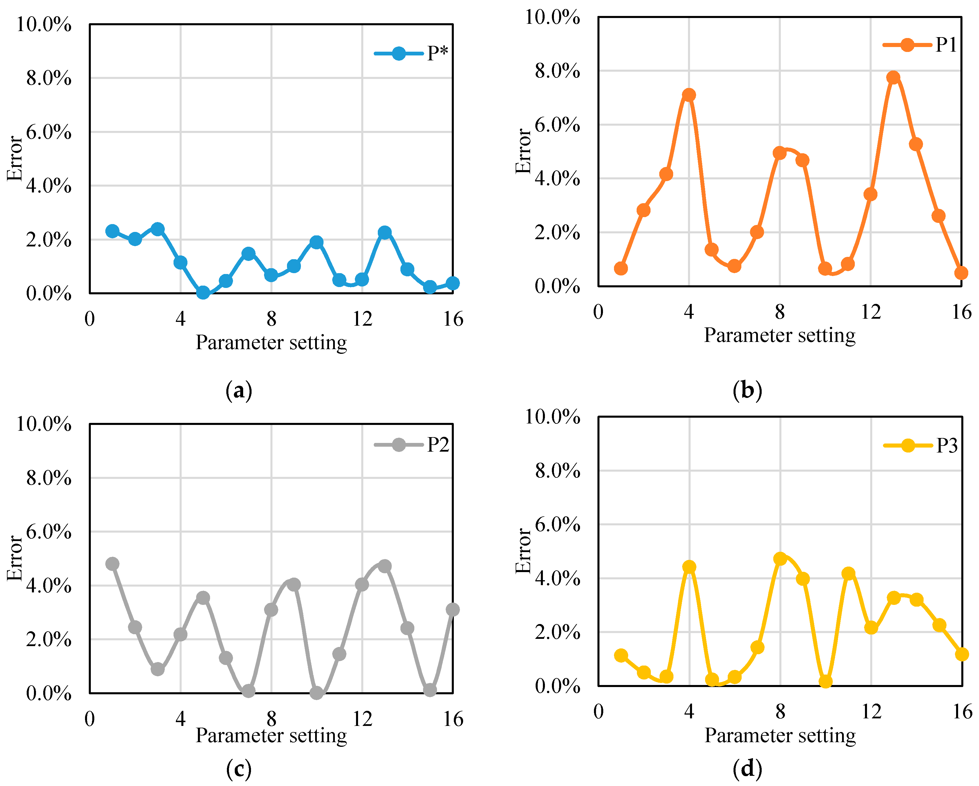 Applsci 09 04801 g008