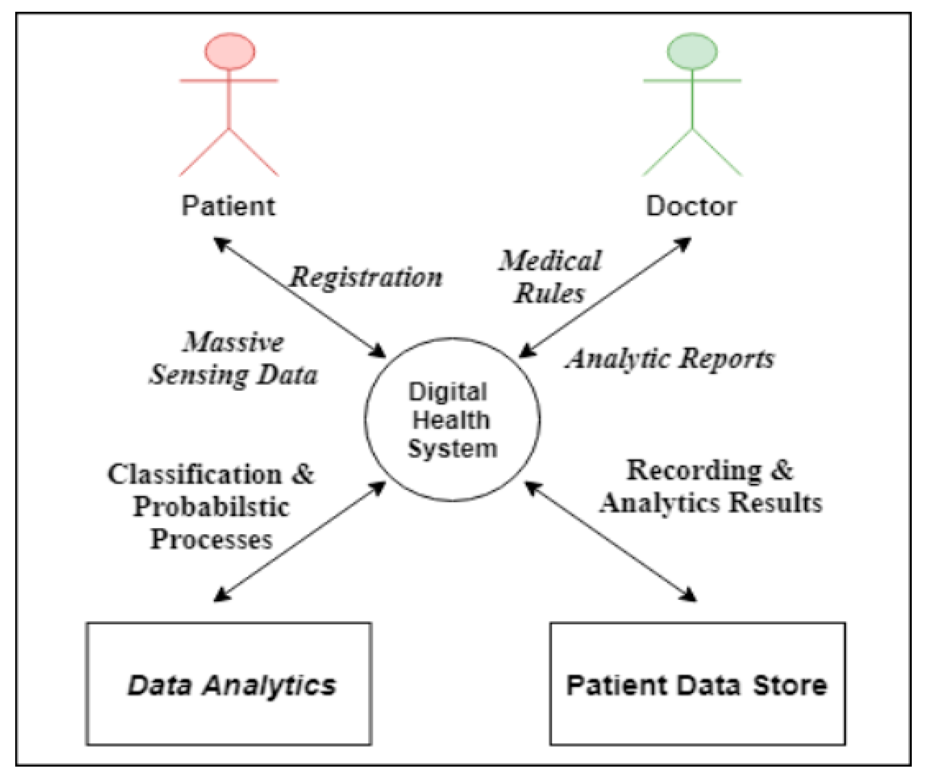 Applsci 09 04802 g003