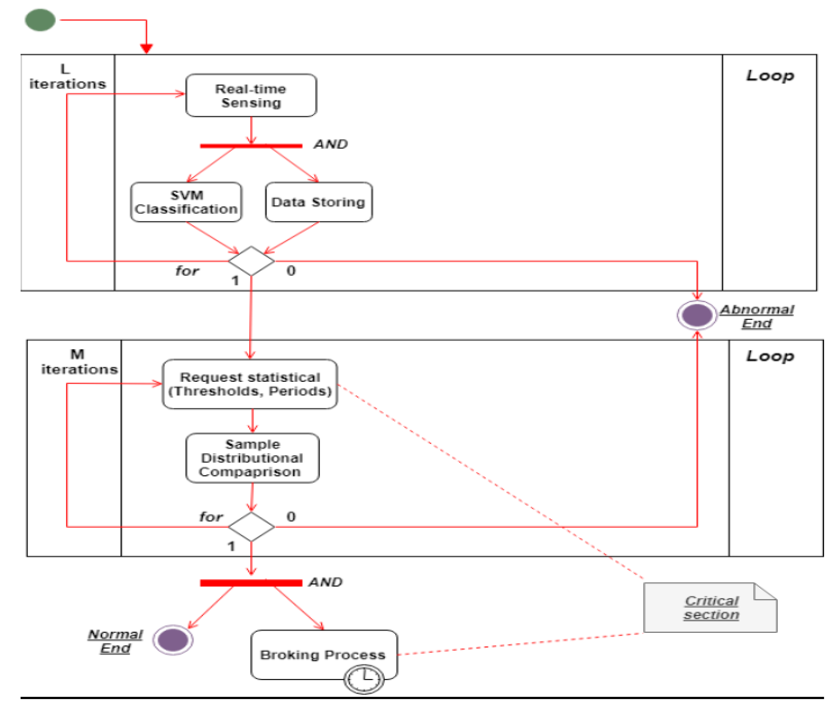 Applsci 09 04802 g007