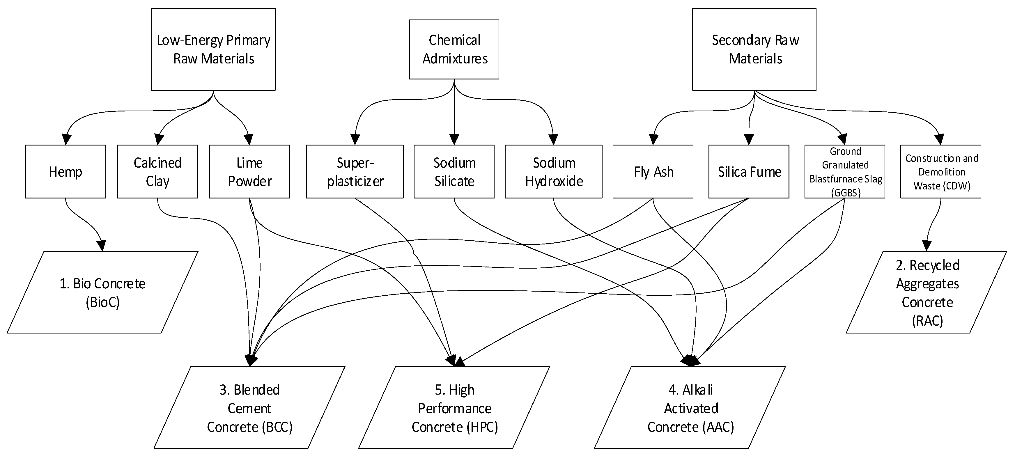 Applsci 09 04803 g001 Applsci 09 04803 g001
