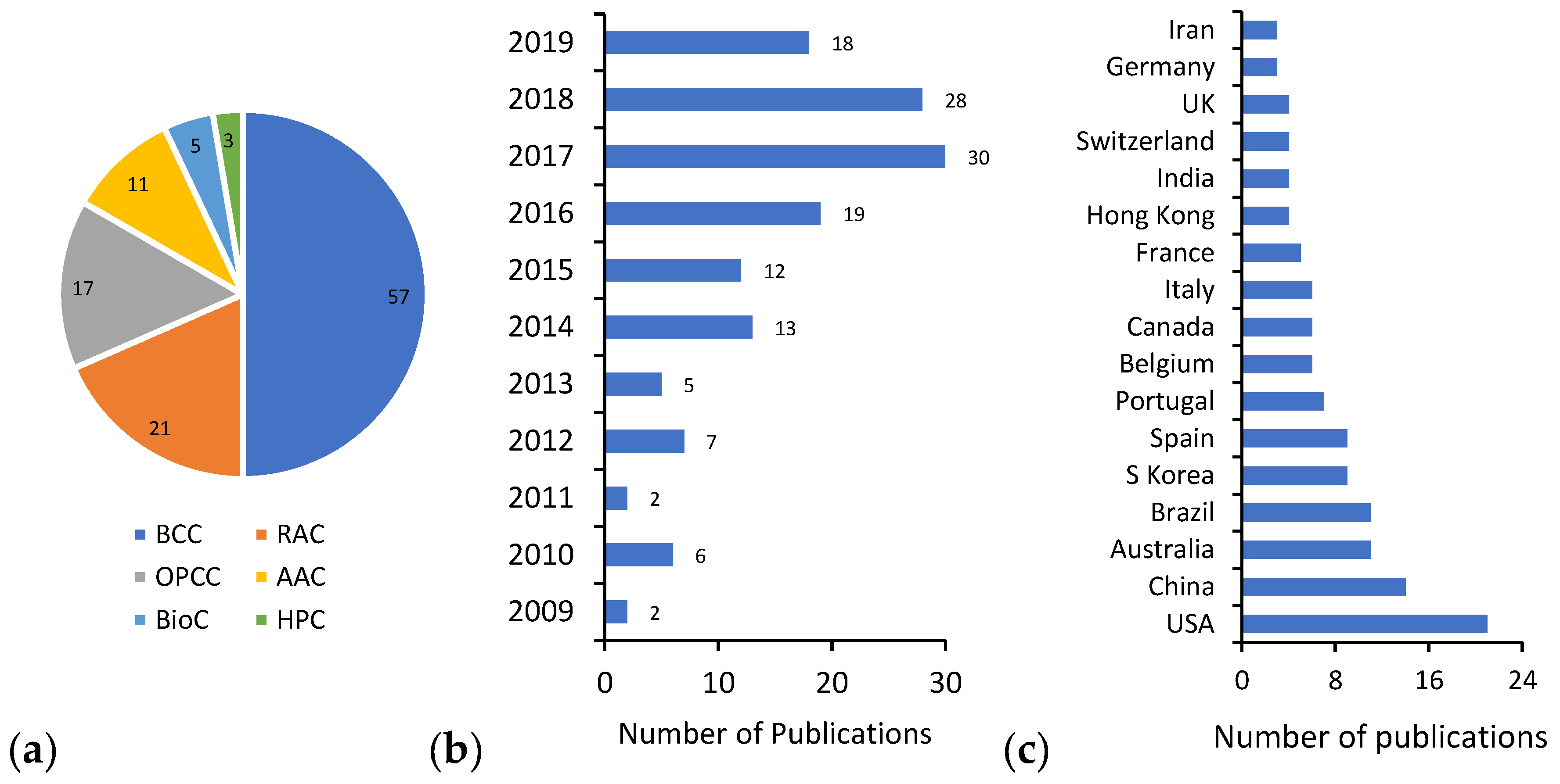 Applsci 09 04803 g004 Applsci 09 04803 g004