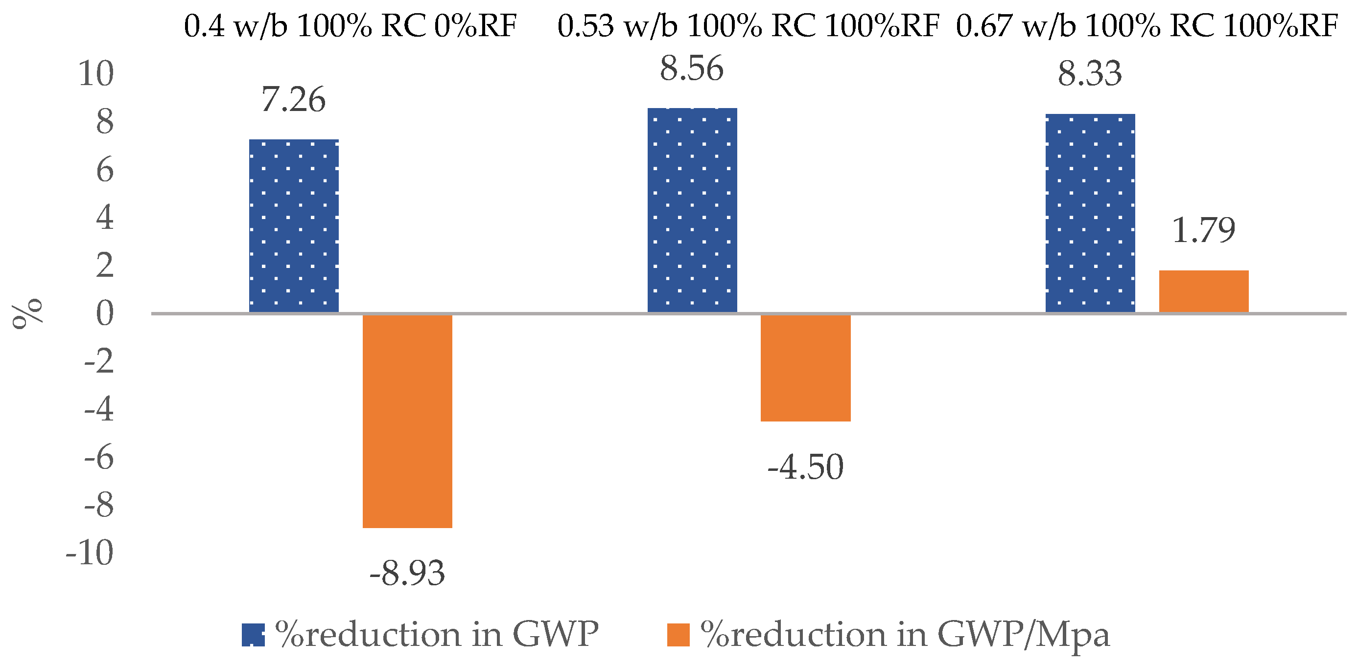 Applsci 09 04803 g007 Applsci 09 04803 g007
