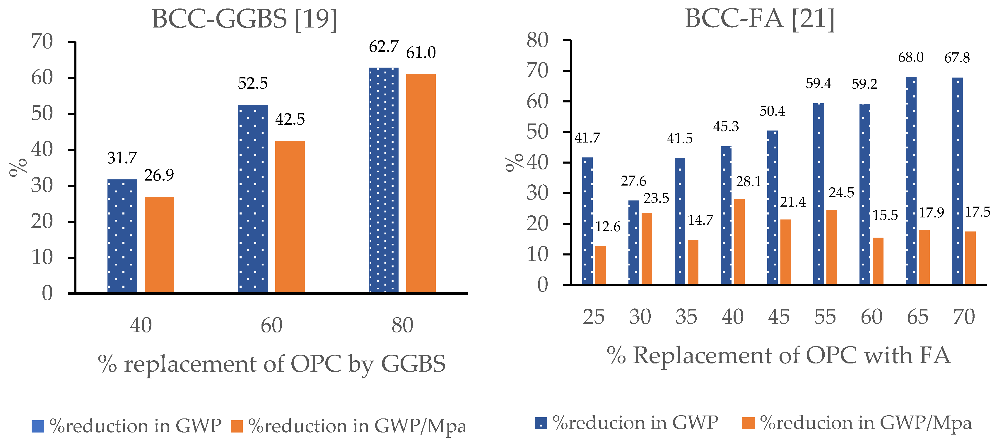 Applsci 09 04803 g008 Applsci 09 04803 g008