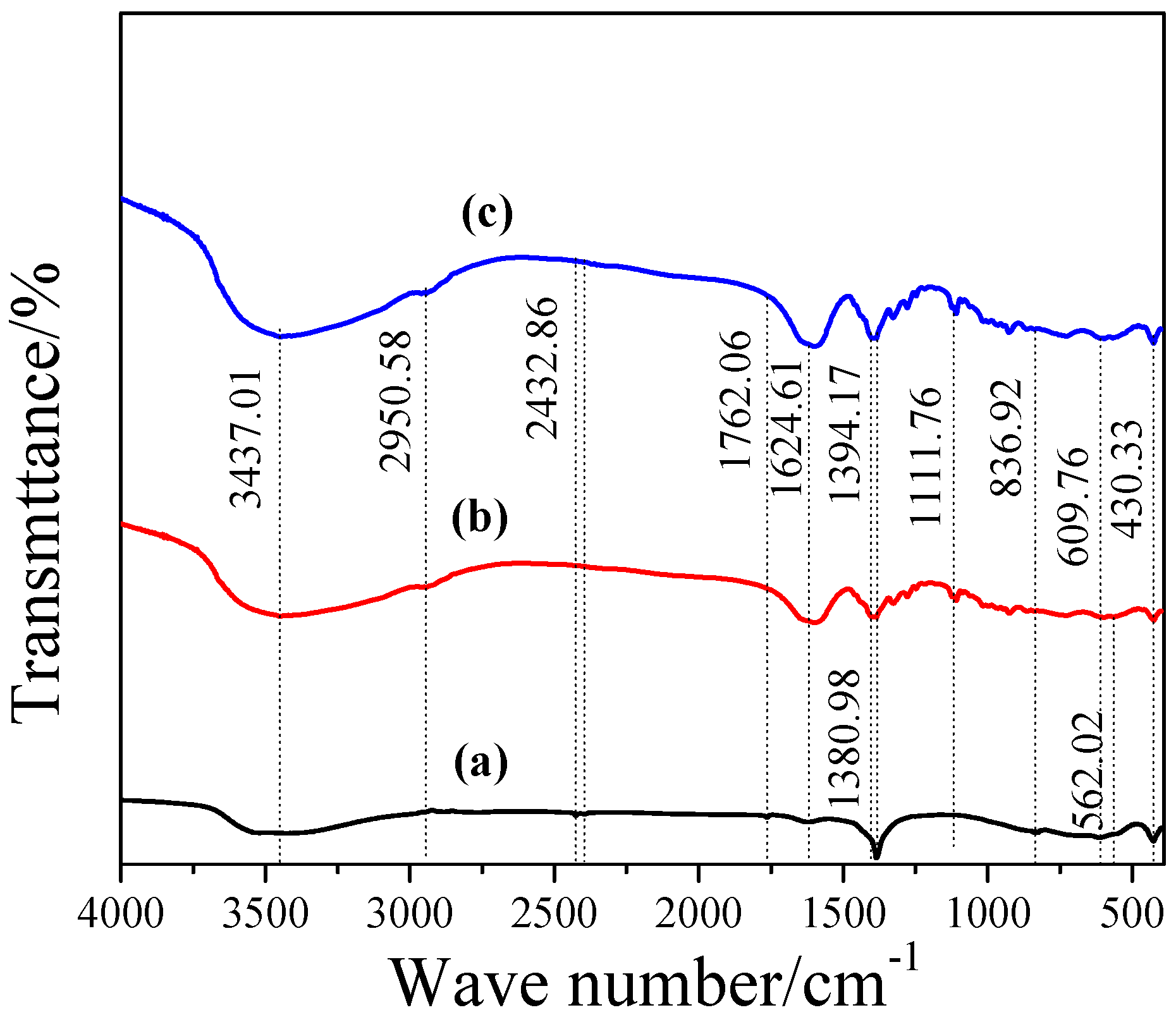 Applsci 09 04805 g005