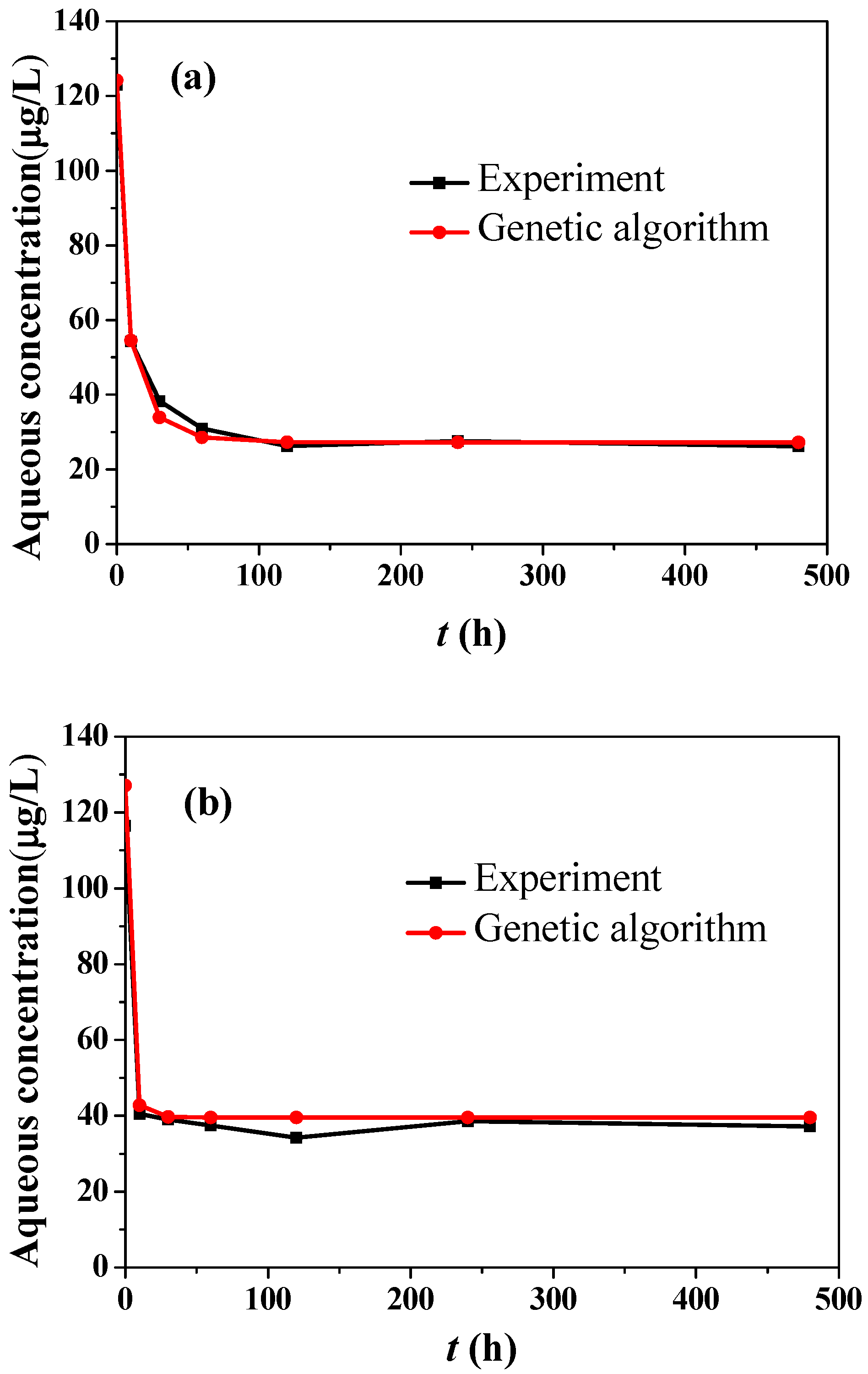 Applsci 09 04805 g008