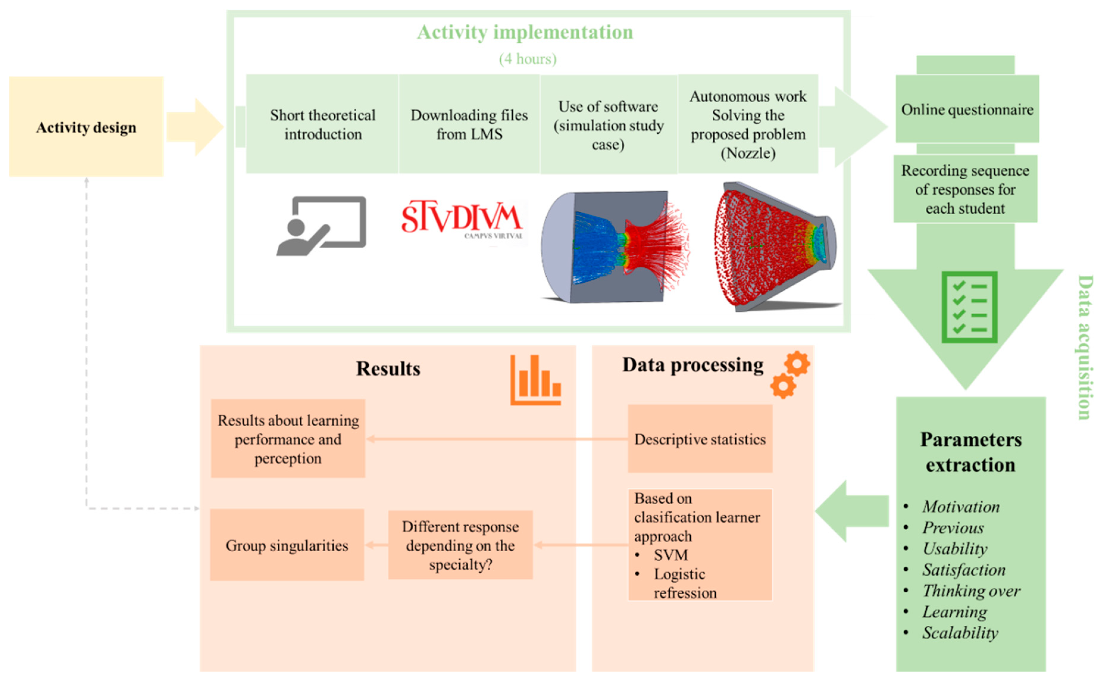 Applsci 09 04809 g002