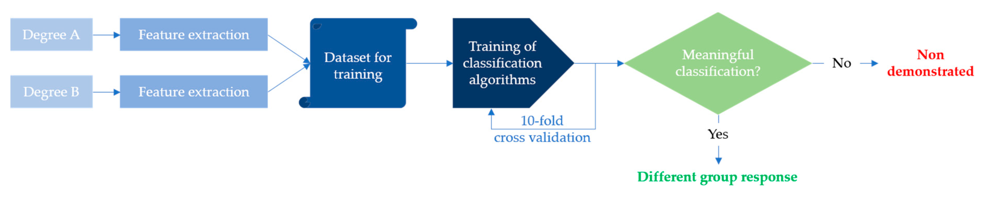 Applsci 09 04809 g006