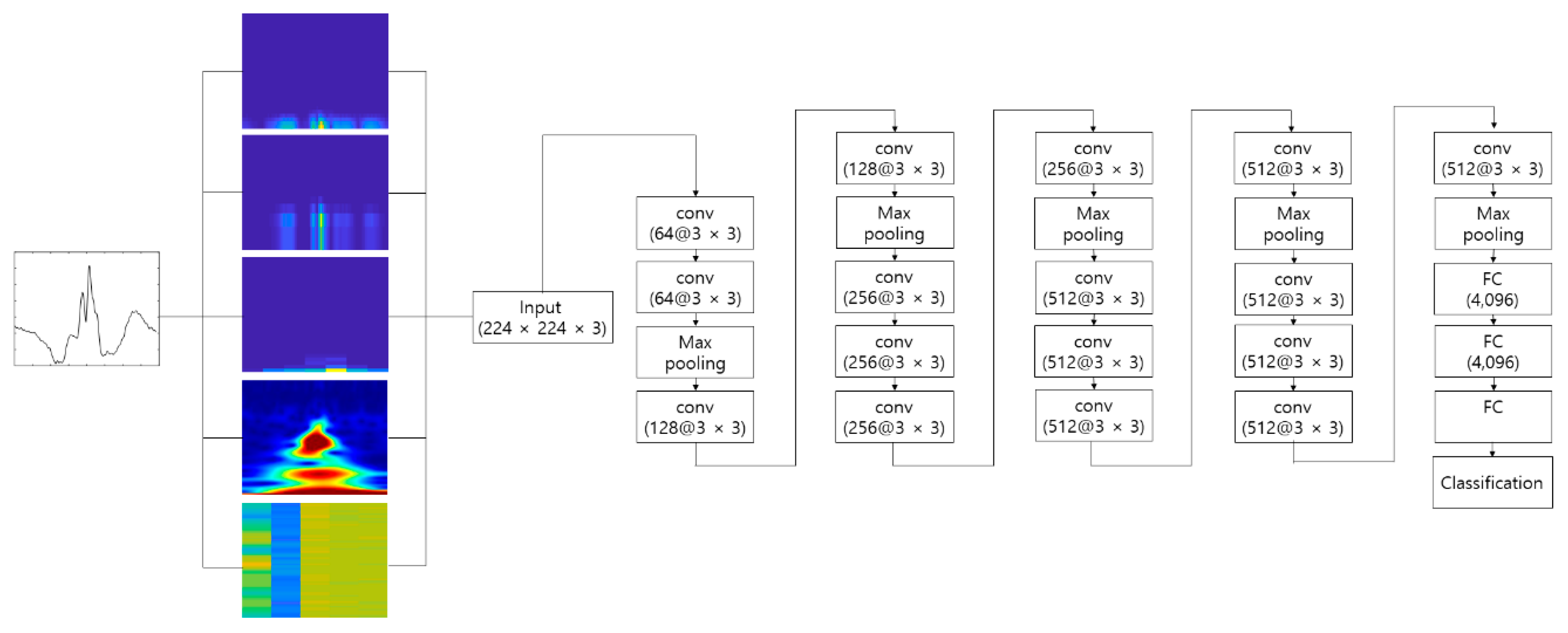 Applsci 09 04810 g001 550