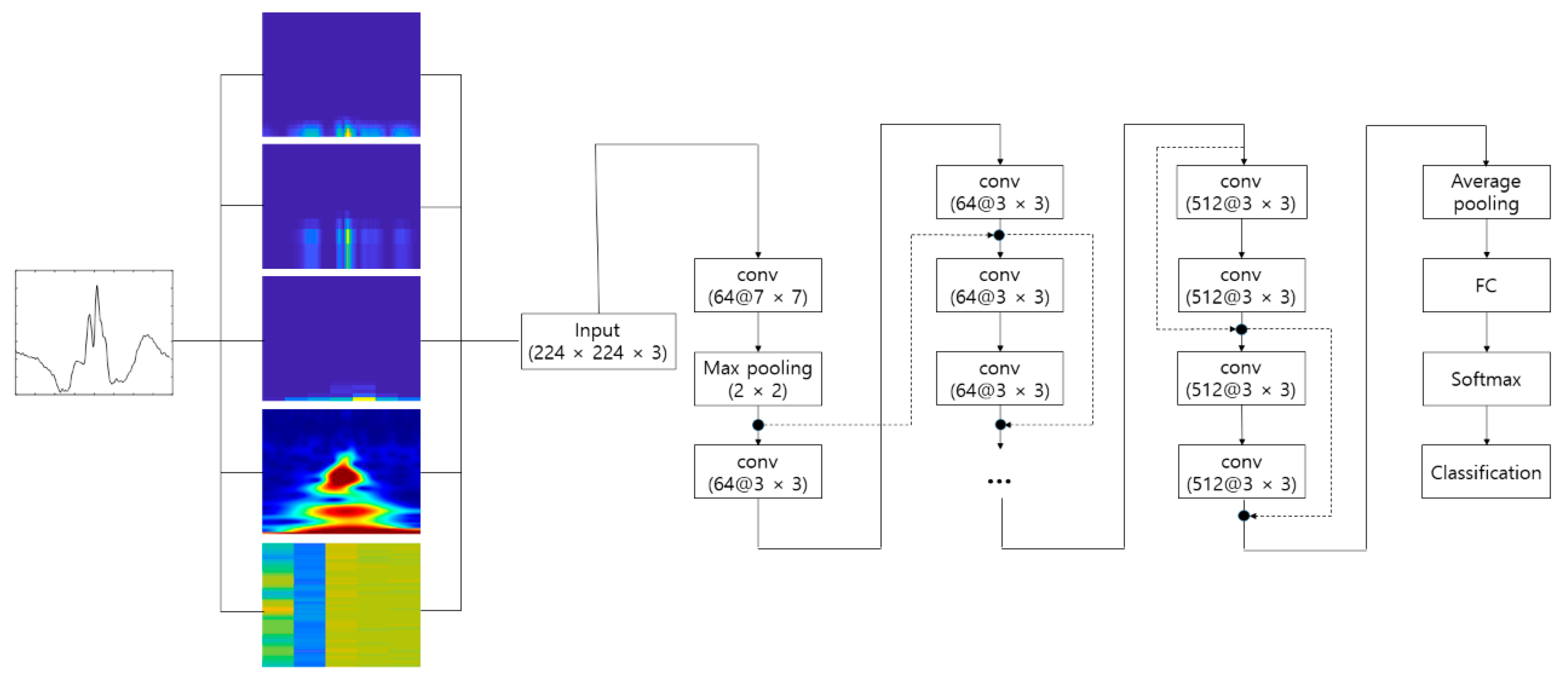 Applsci 09 04810 g002 550