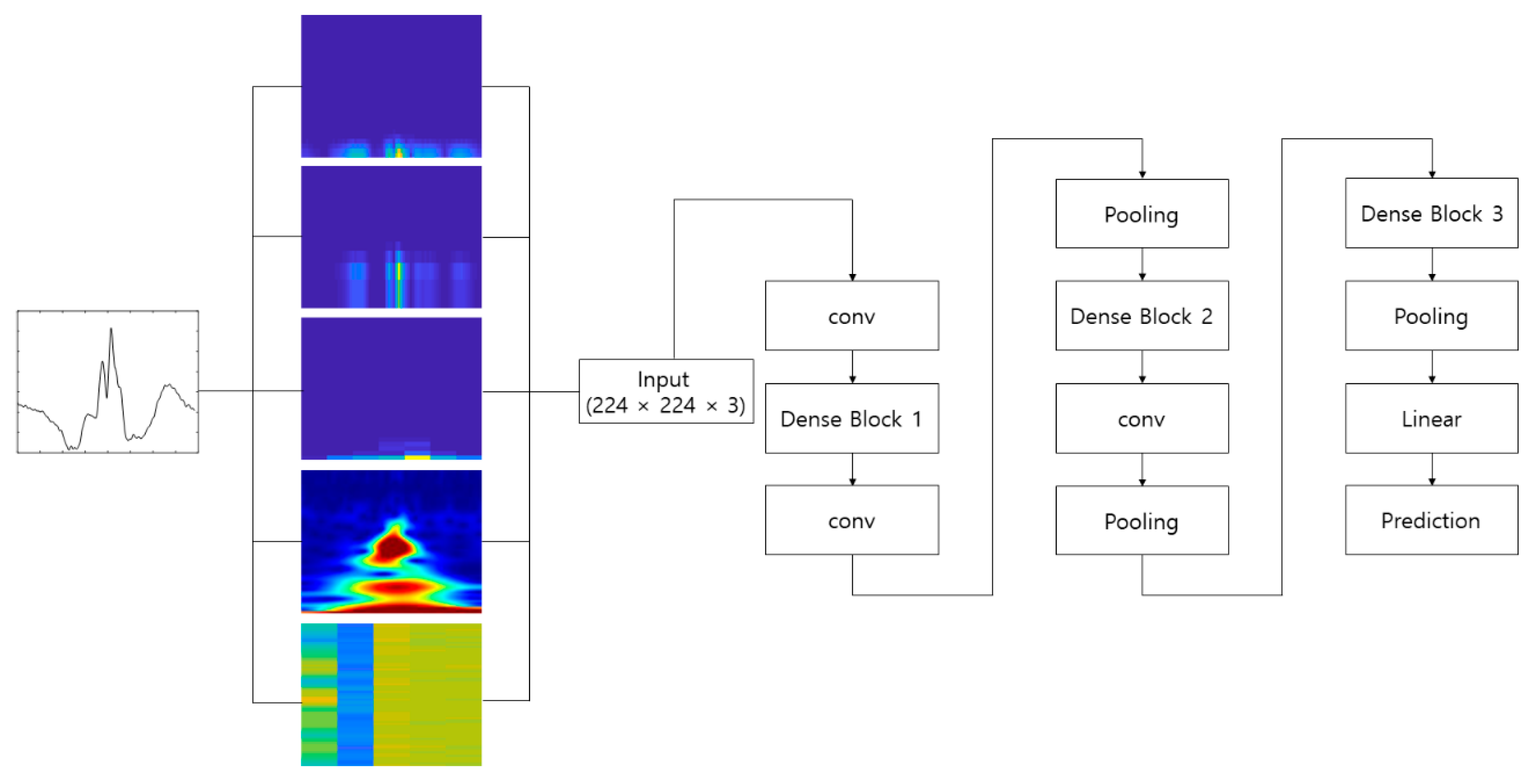 Applsci 09 04810 g003 550