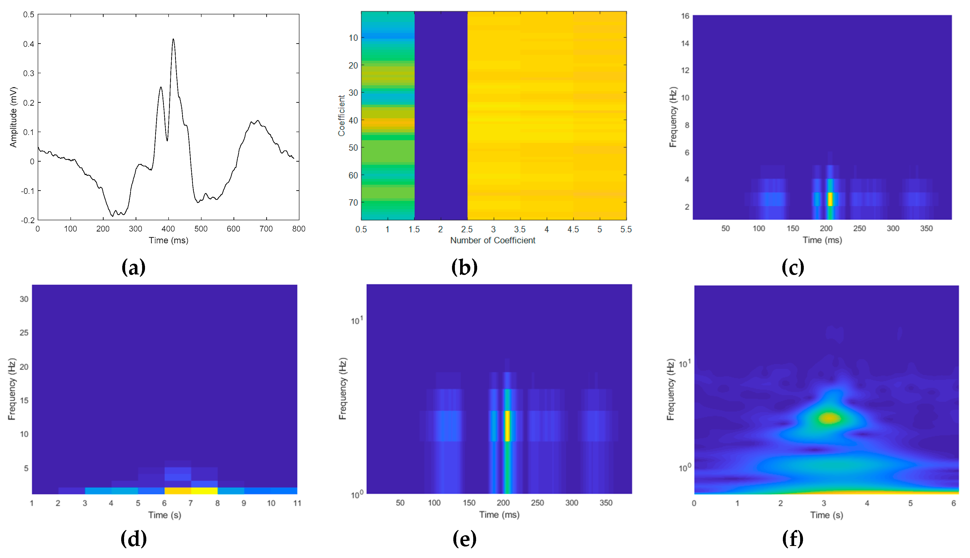 Applsci 09 04810 g007 550