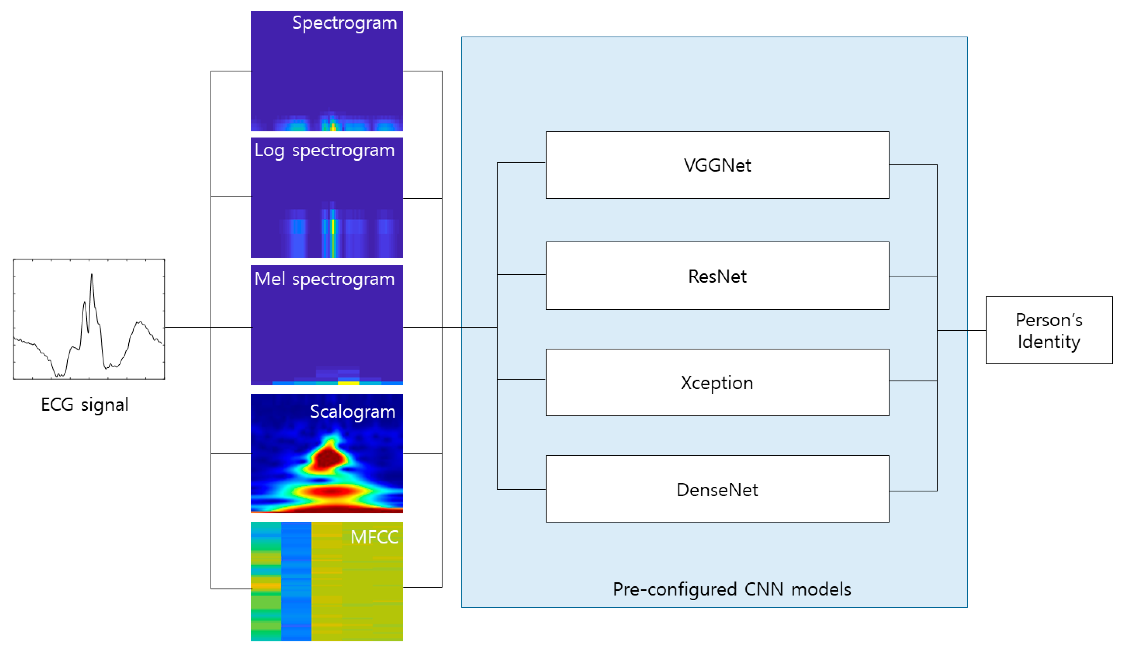 Applsci 09 04810 g008 550