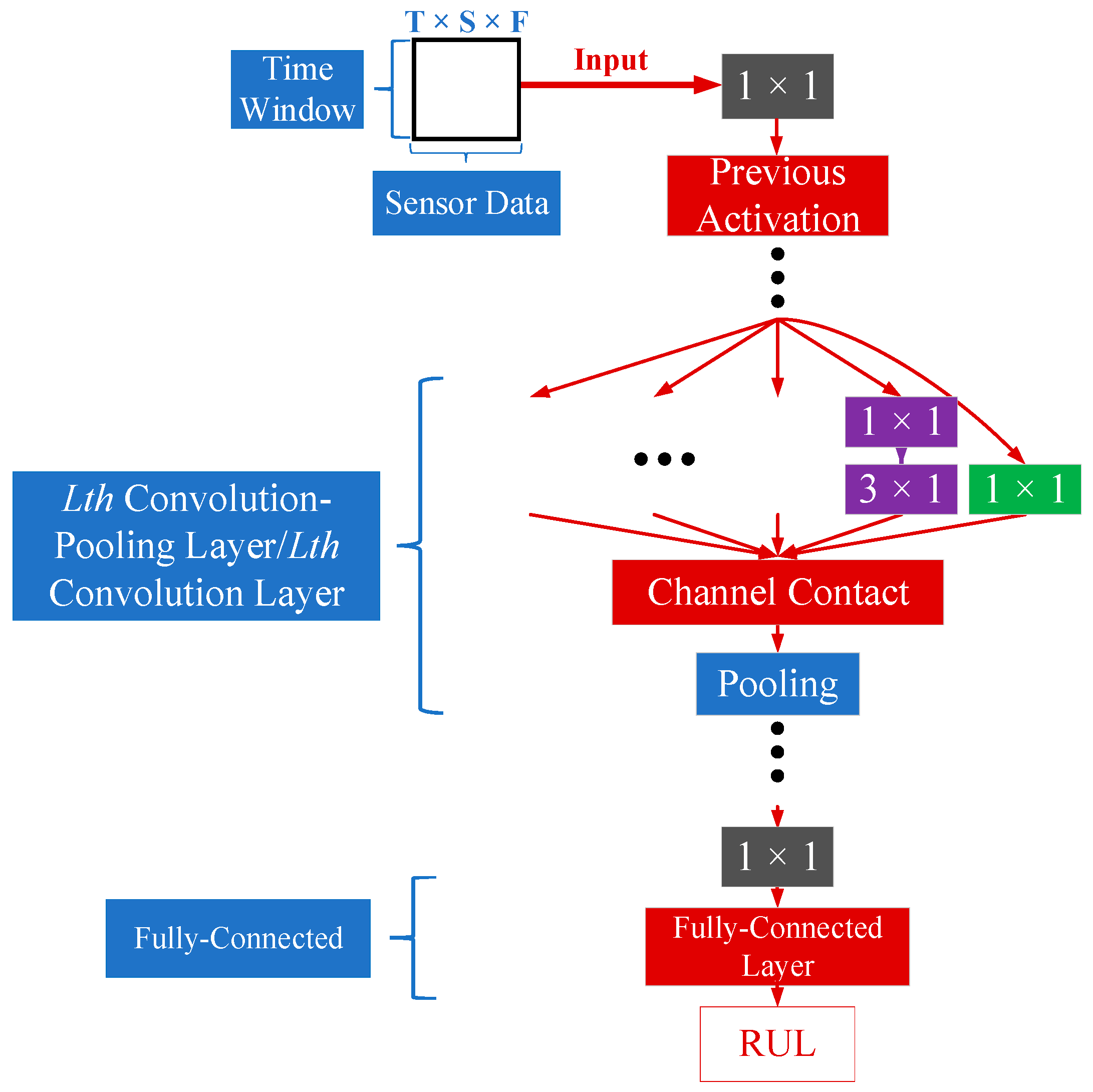 Applsci 09 04813 g005