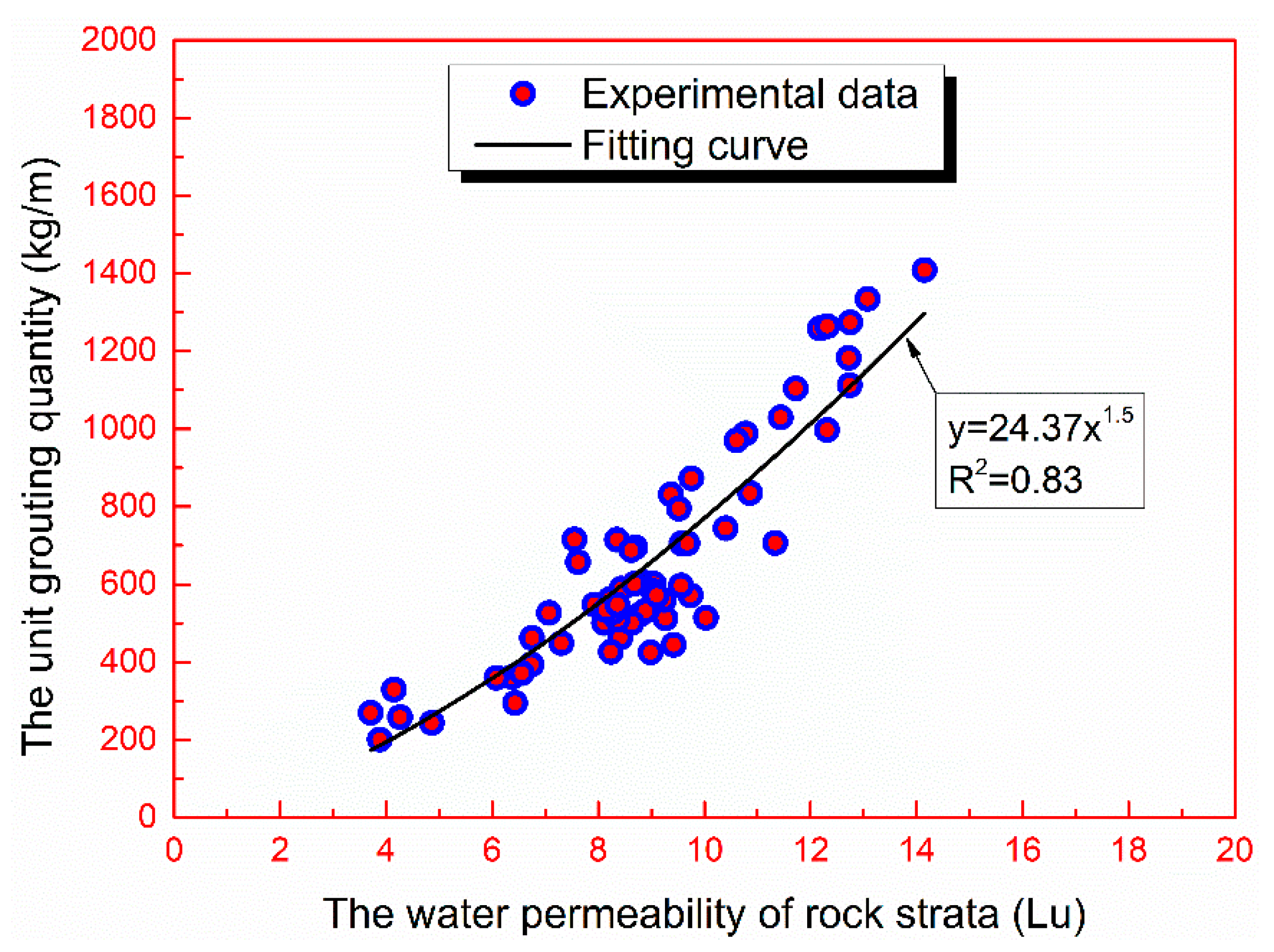 Applsci 09 04814 g006