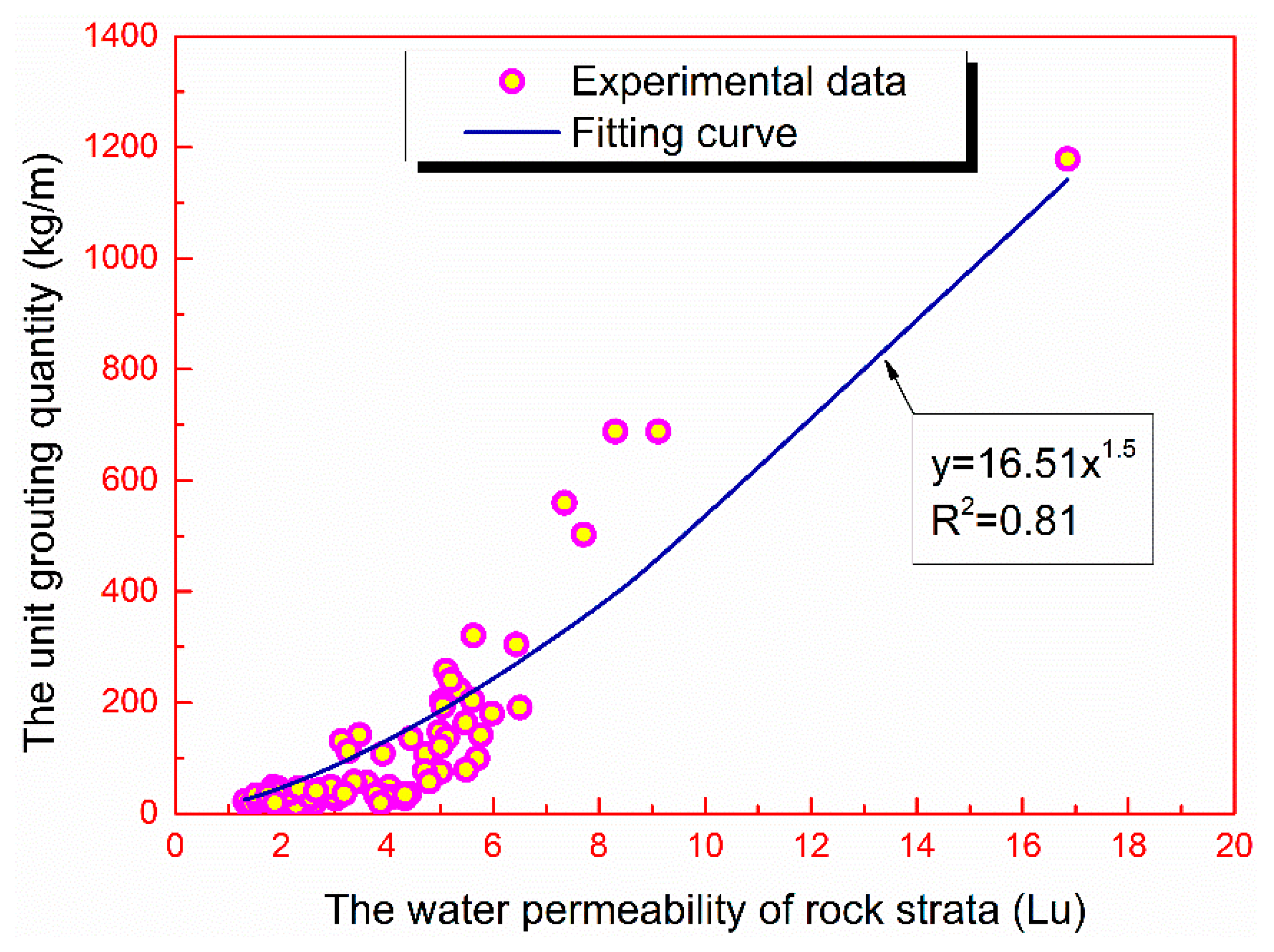 Applsci 09 04814 g008