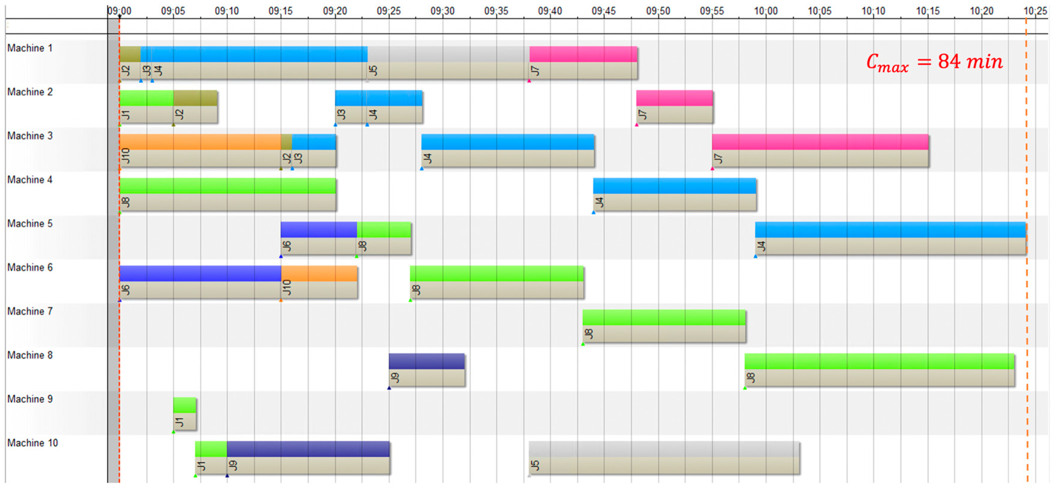 Applsci 09 04815 g005