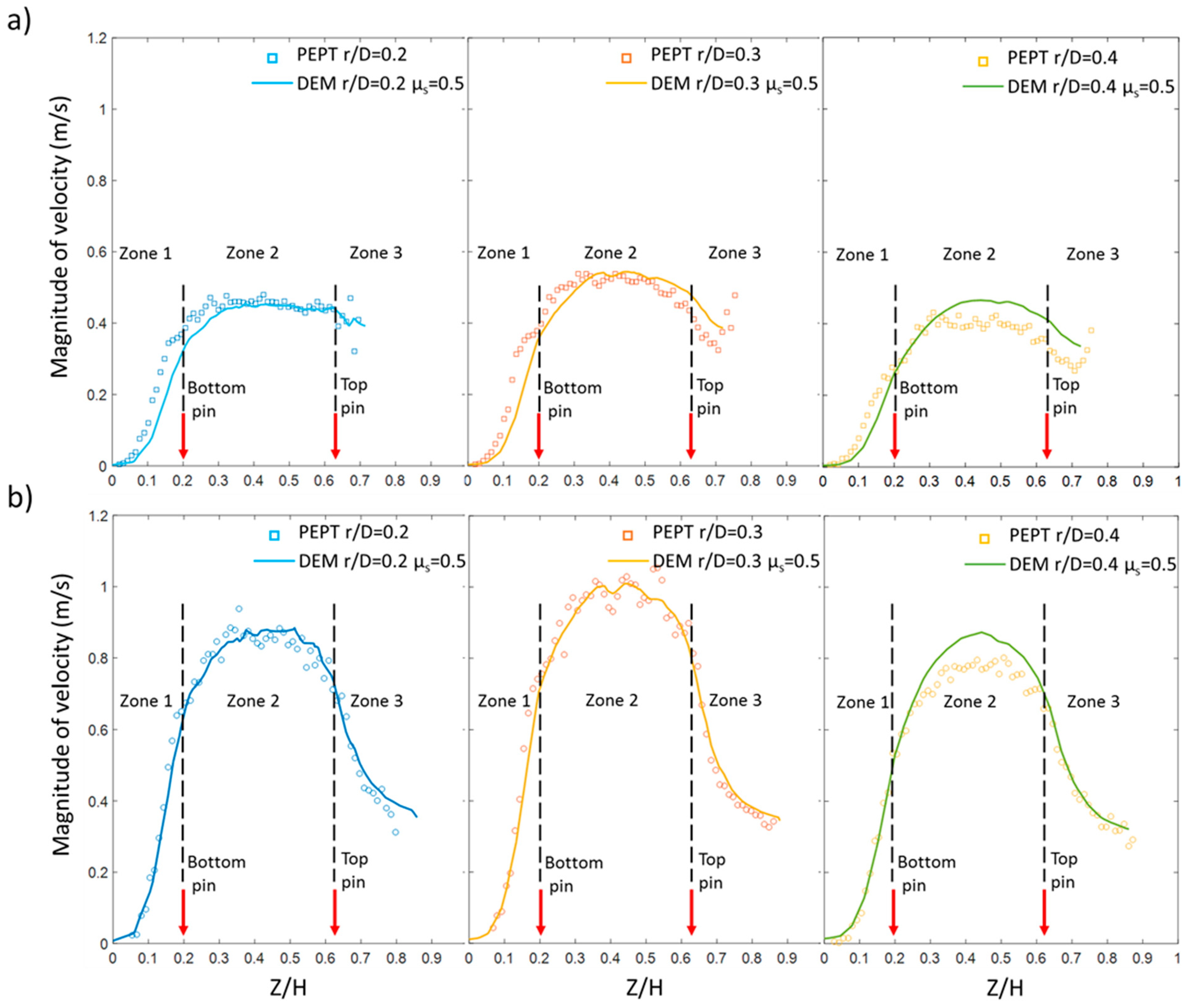 Applsci 09 04816 g016