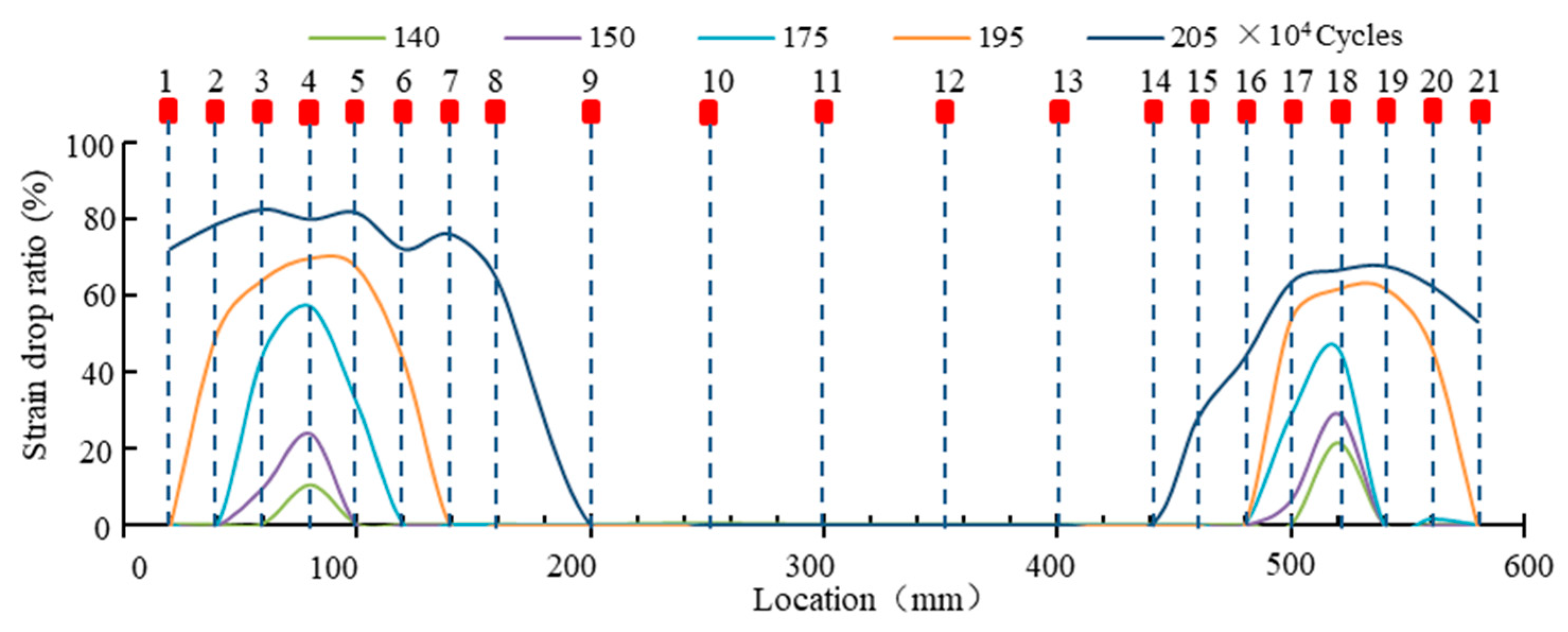 Applsci 09 04820 g006 550