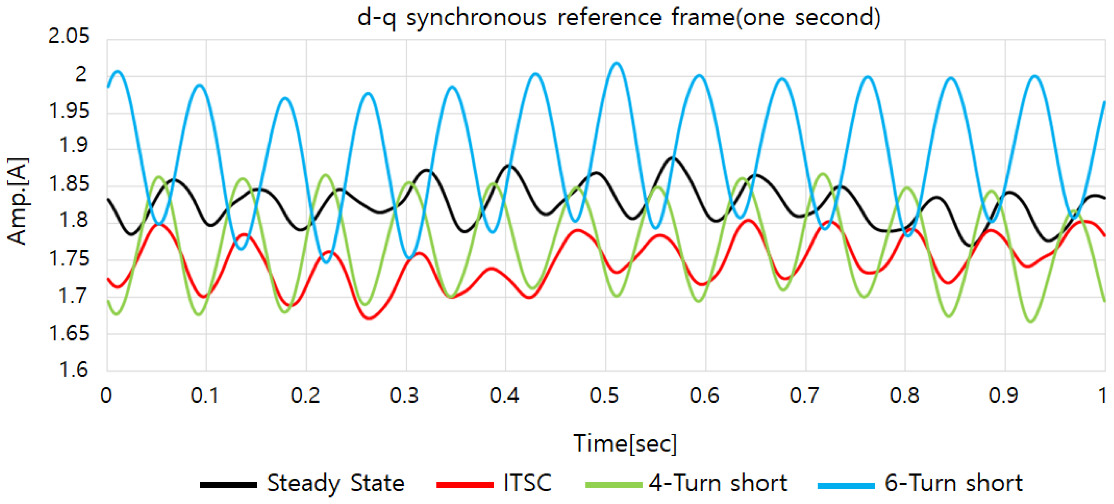 Applsci 09 04822 g013 Applsci 09 04822 g013