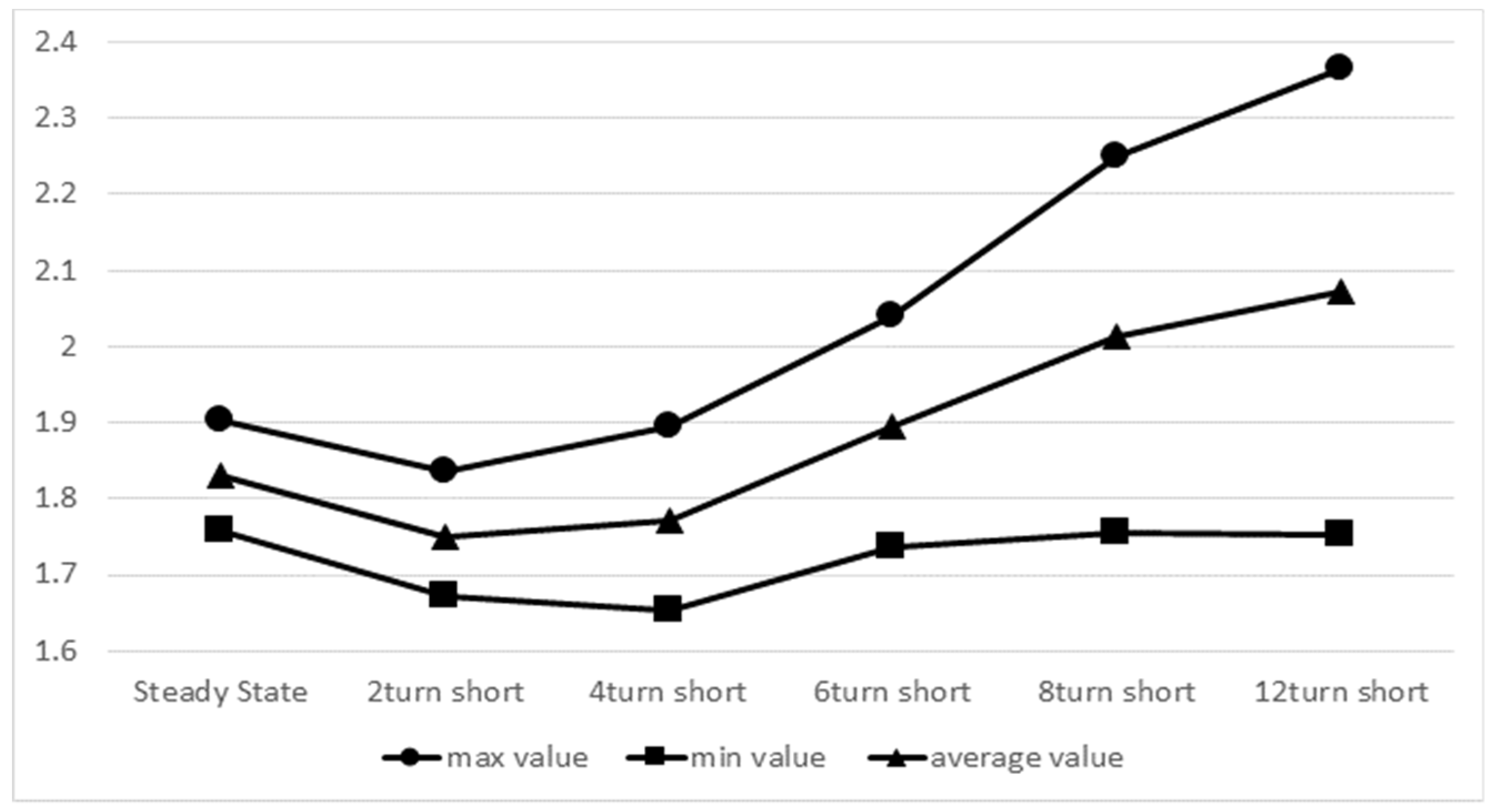 Applsci 09 04822 g014 Applsci 09 04822 g014