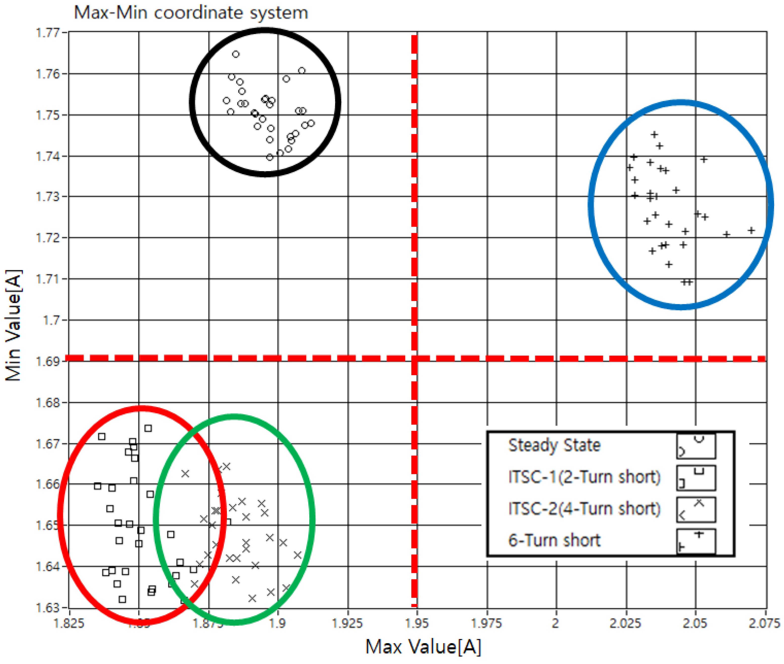Applsci 09 04822 g015 Applsci 09 04822 g015