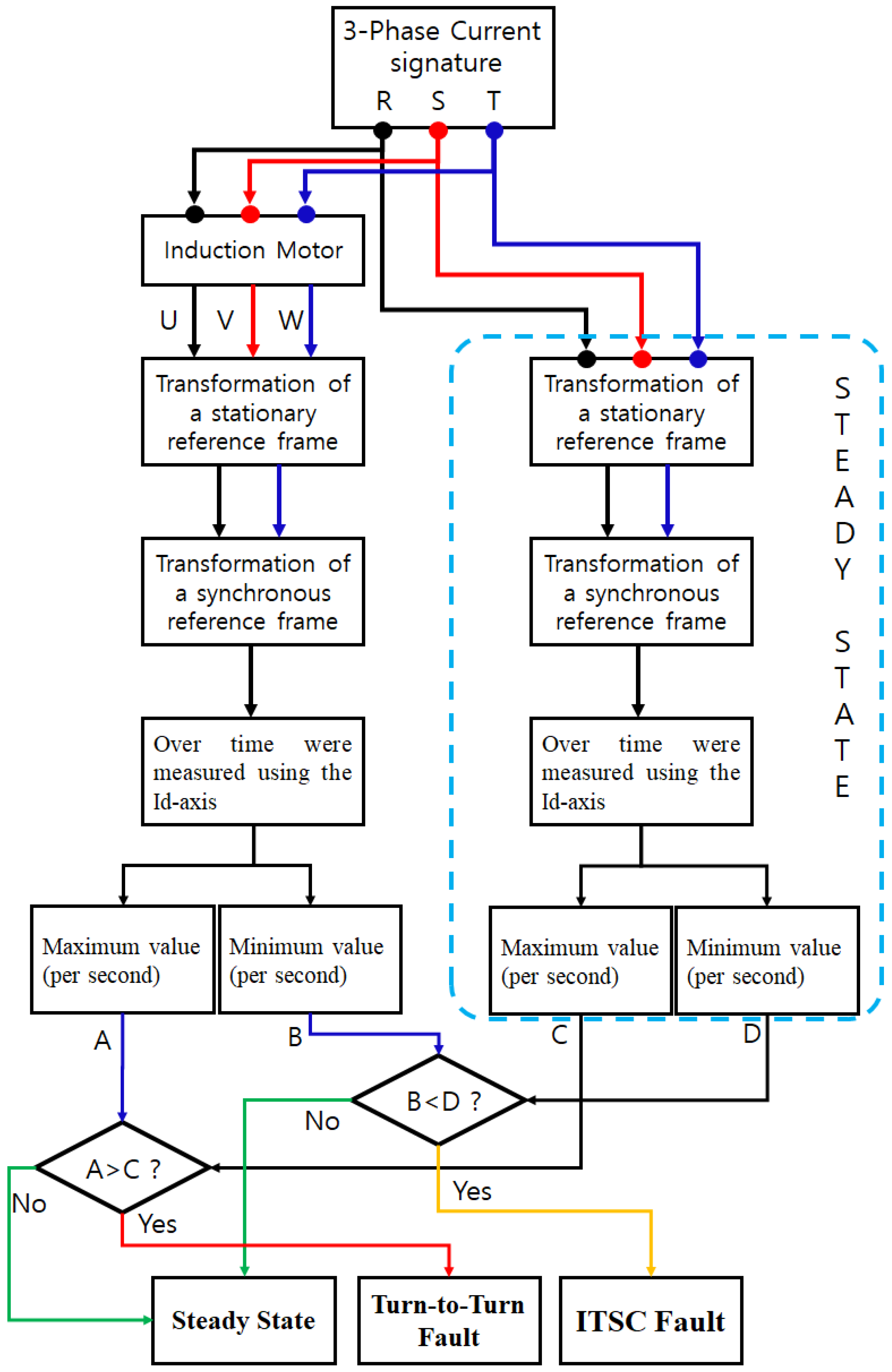 Applsci 09 04822 g016 Applsci 09 04822 g016