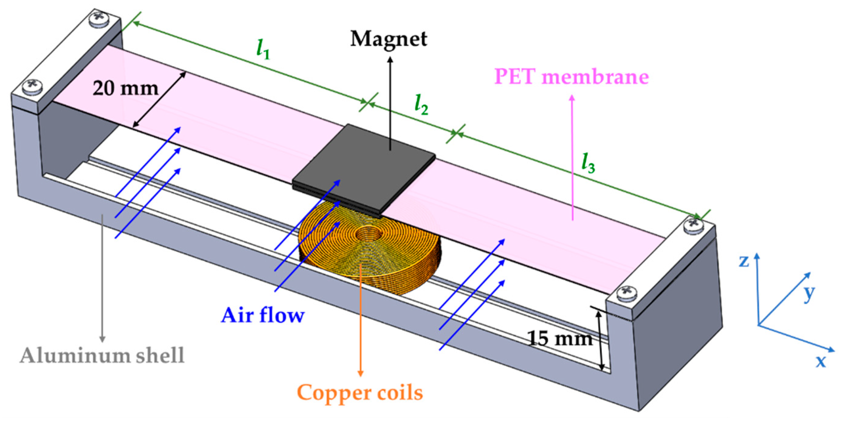 Applsci 09 04823 g001 550