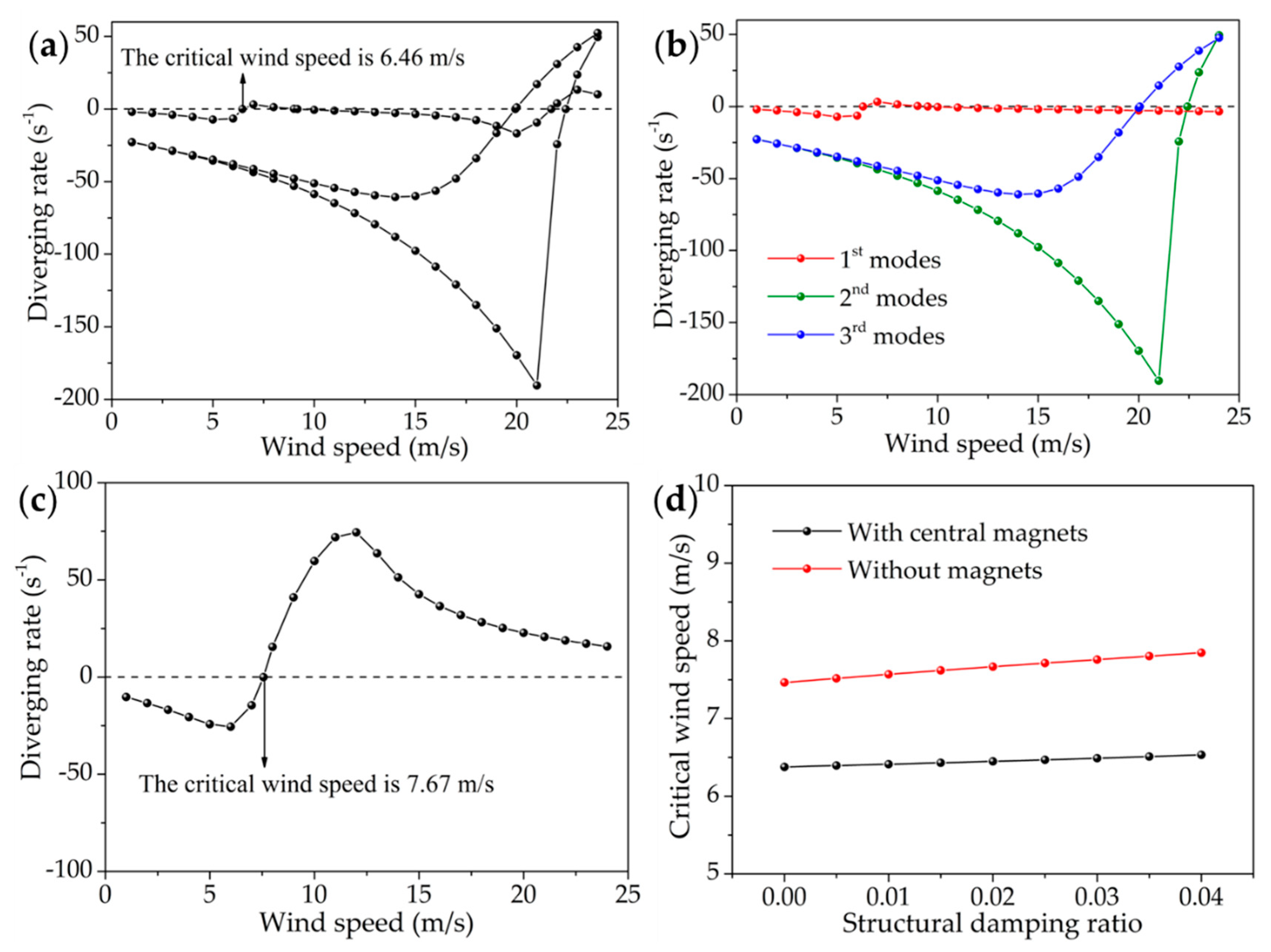 Applsci 09 04823 g003 550