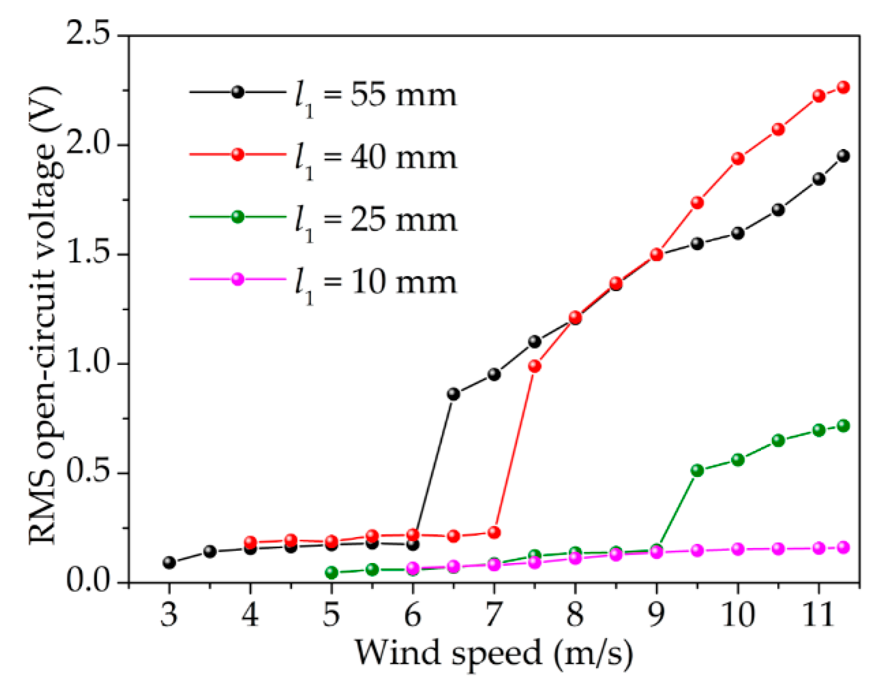 Applsci 09 04823 g004 550
