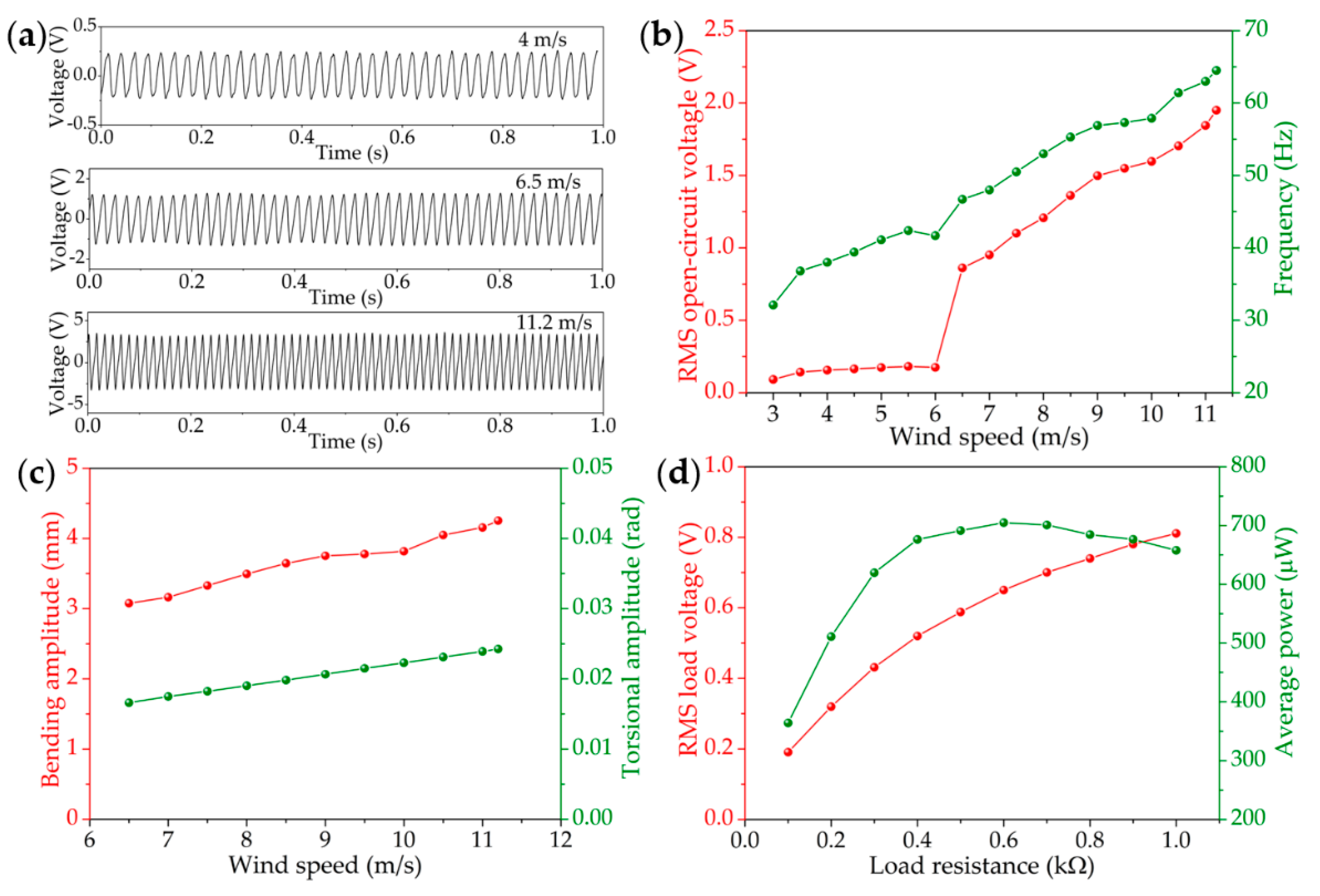 Applsci 09 04823 g005 550