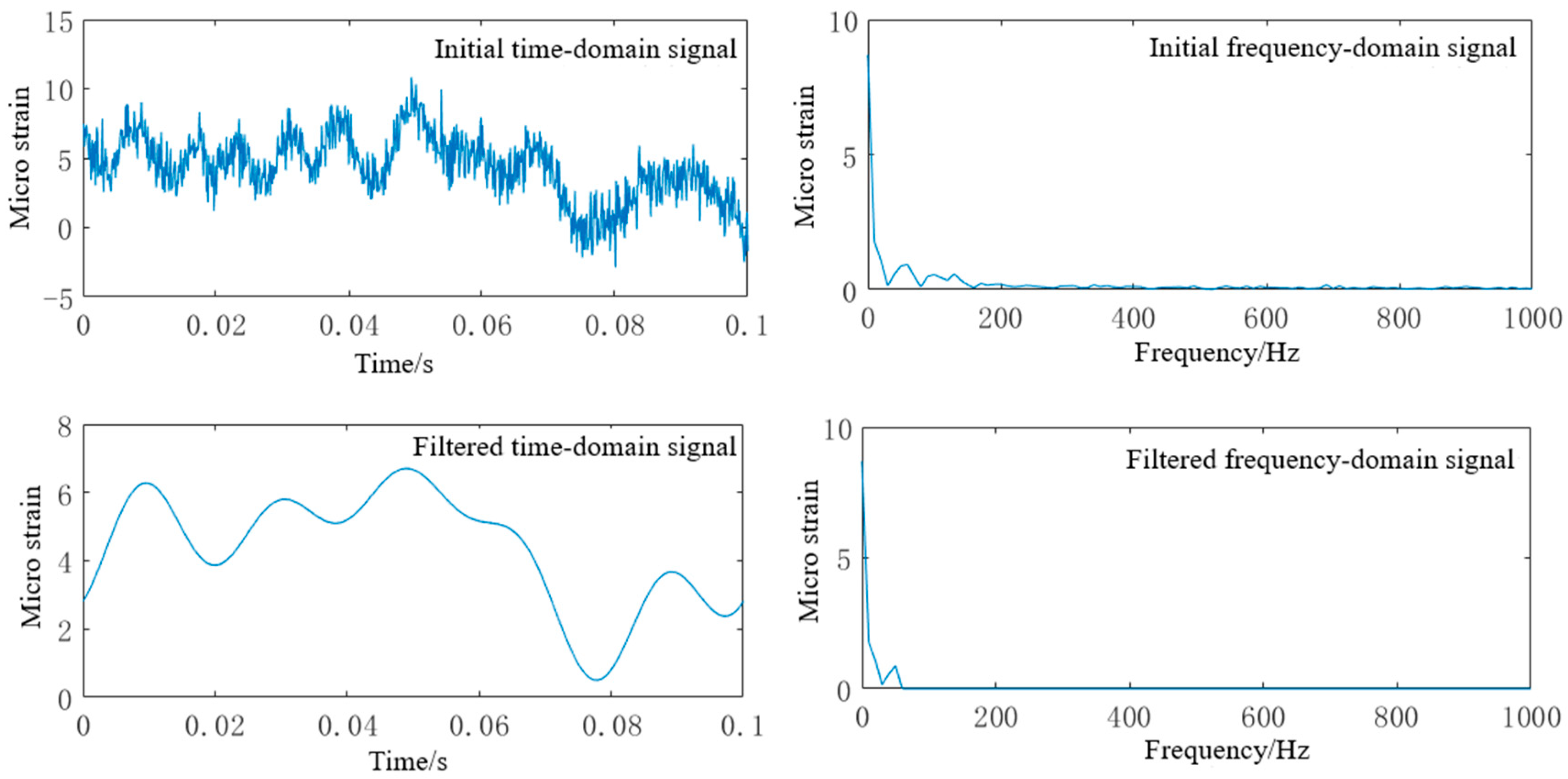Applsci 09 04828 g006 550