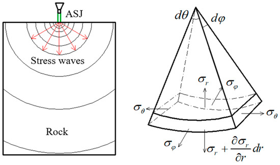 Study on Dynamic Strain Distribution in Rock Broken by Abrasive Slurry Jet