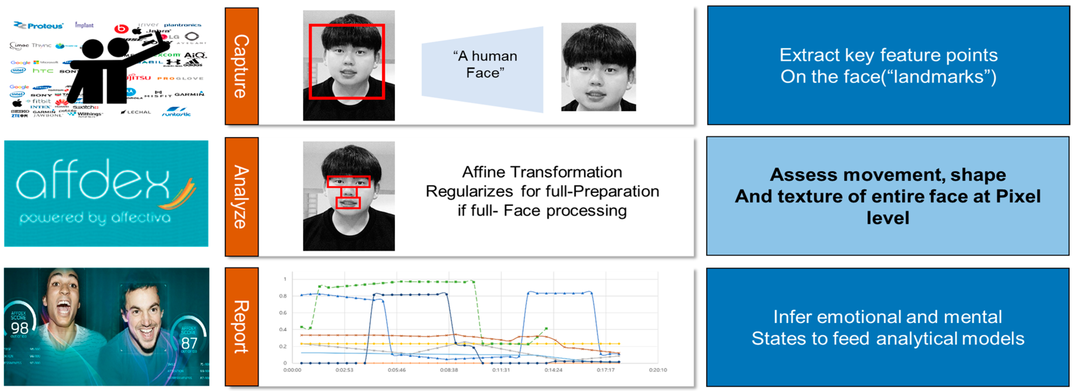 Applied Sciences | Free Full-Text | Detection of Emotion Using Multi ...
