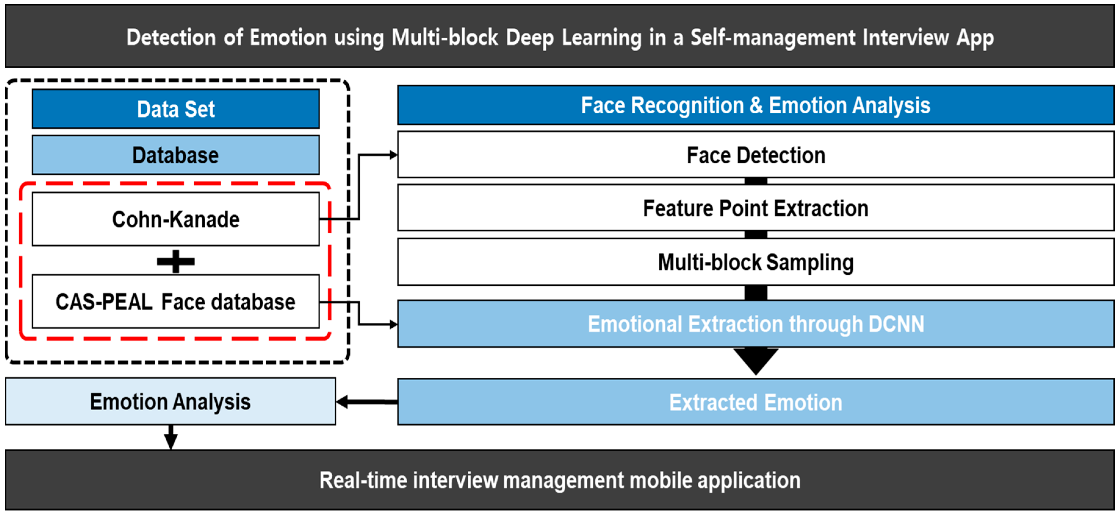 Applsci 09 04830 g004