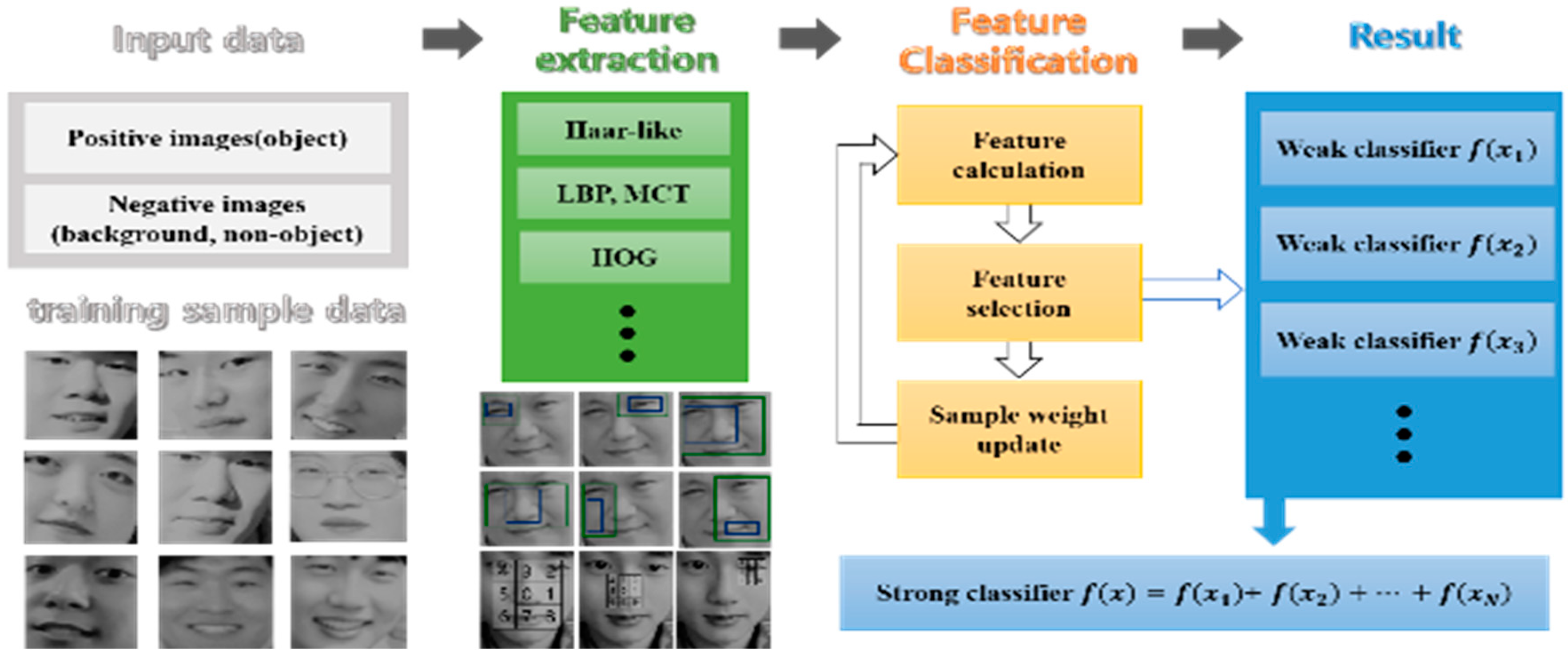 Applied Sciences | Free Full-Text | Detection of Emotion Using Multi ...