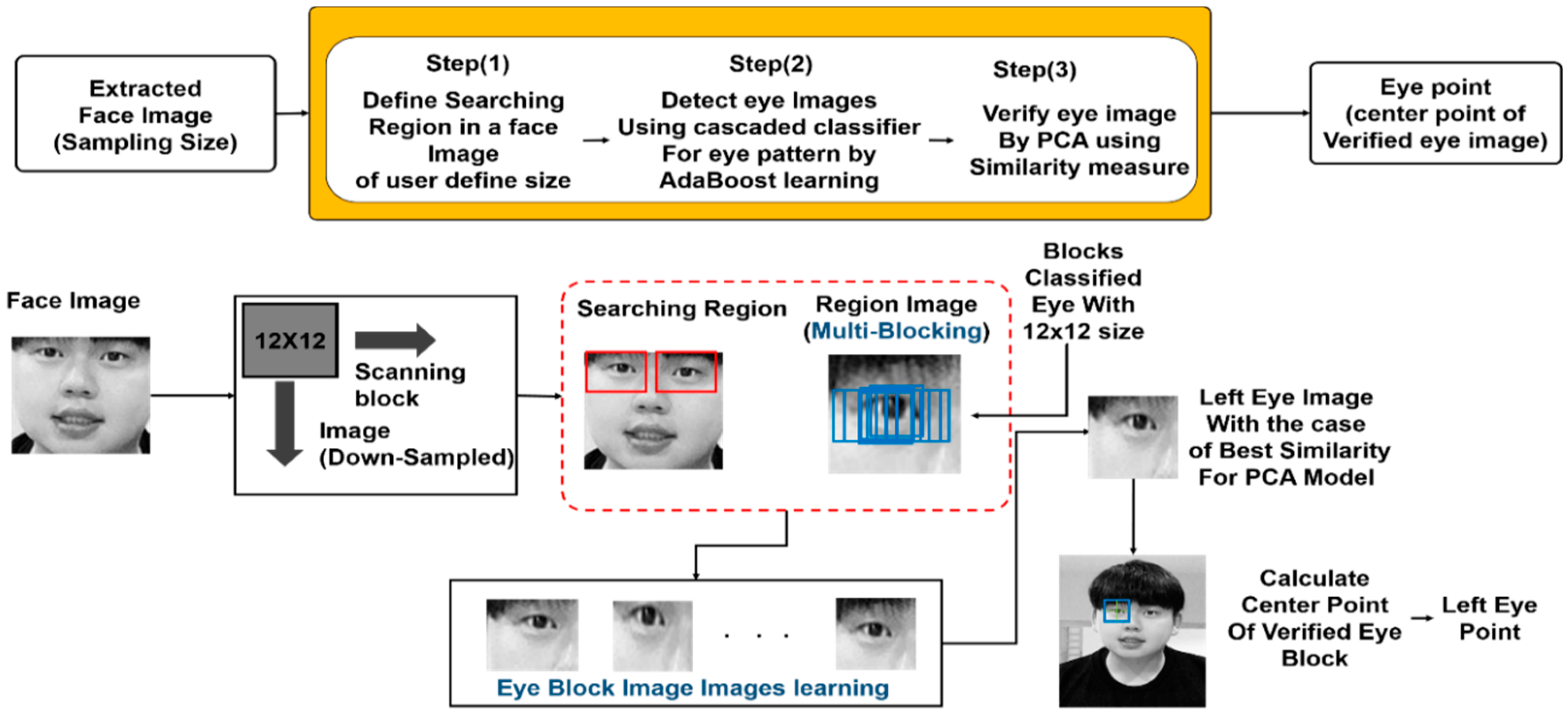 Applsci 09 04830 g008