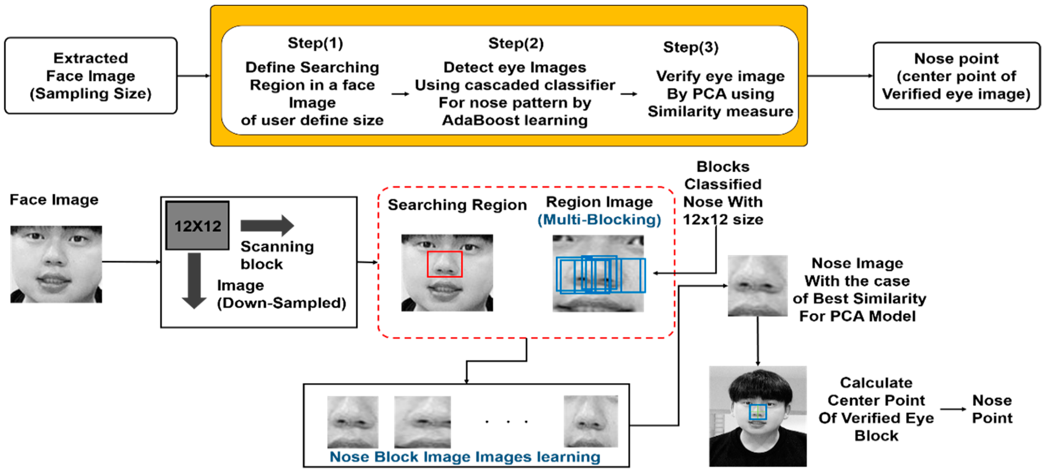 Applsci 09 04830 g009