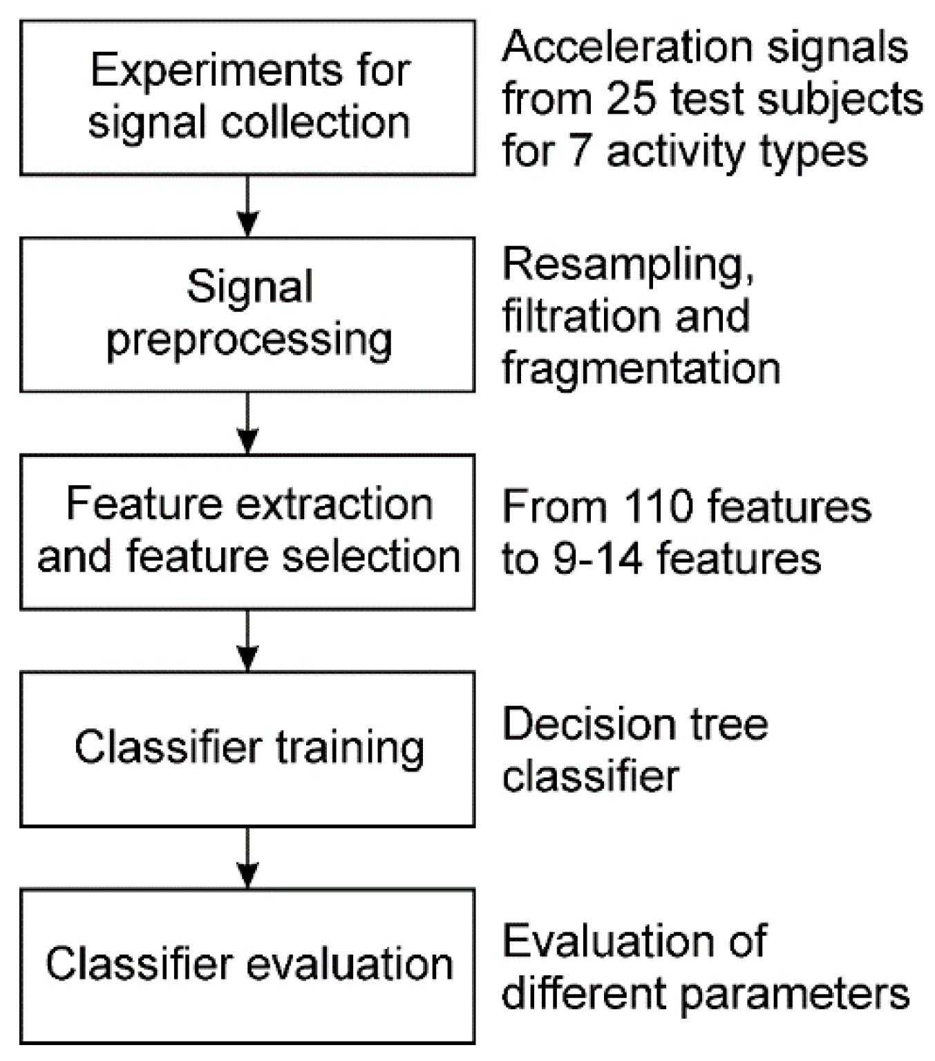 Applsci 09 04833 g001