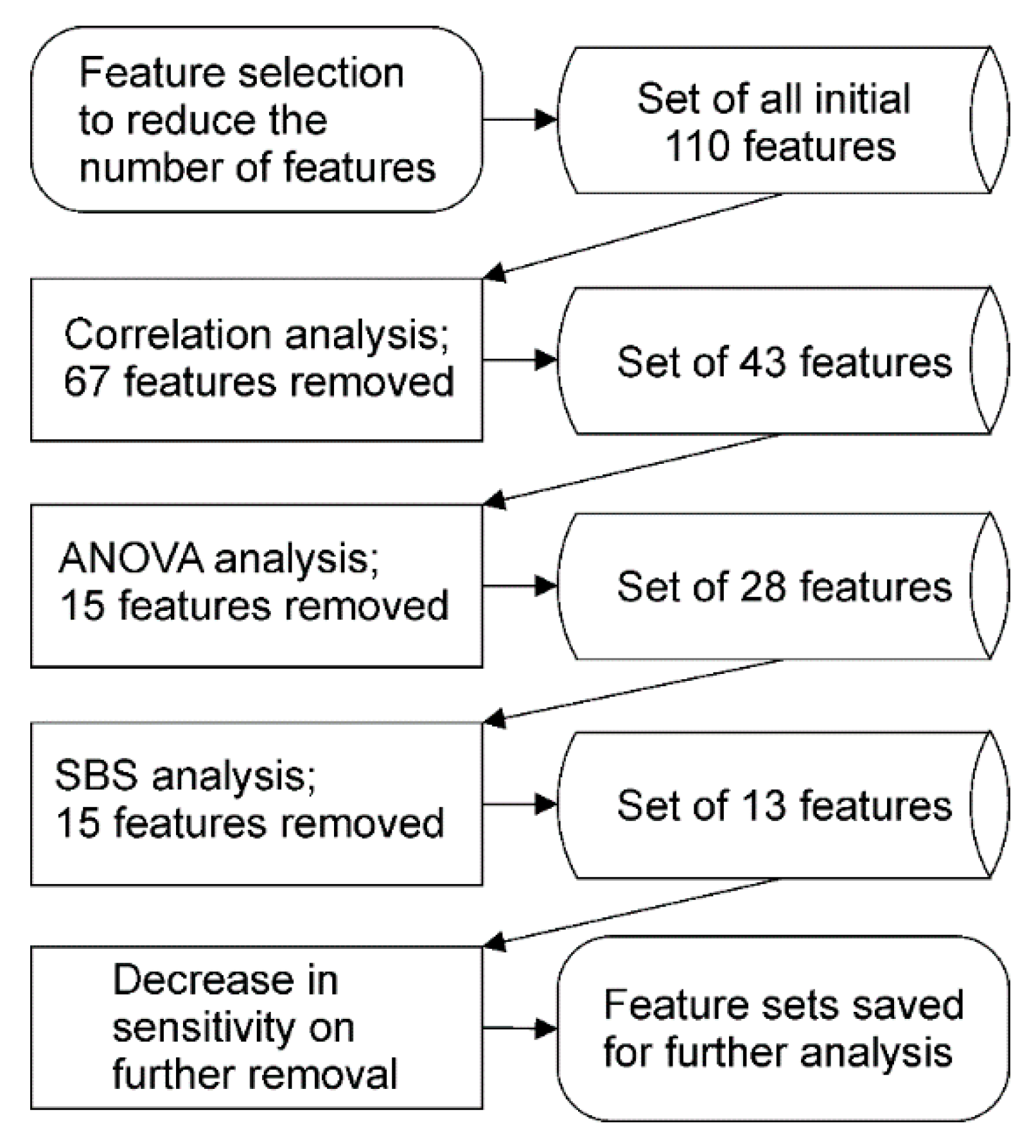 Applsci 09 04833 g002