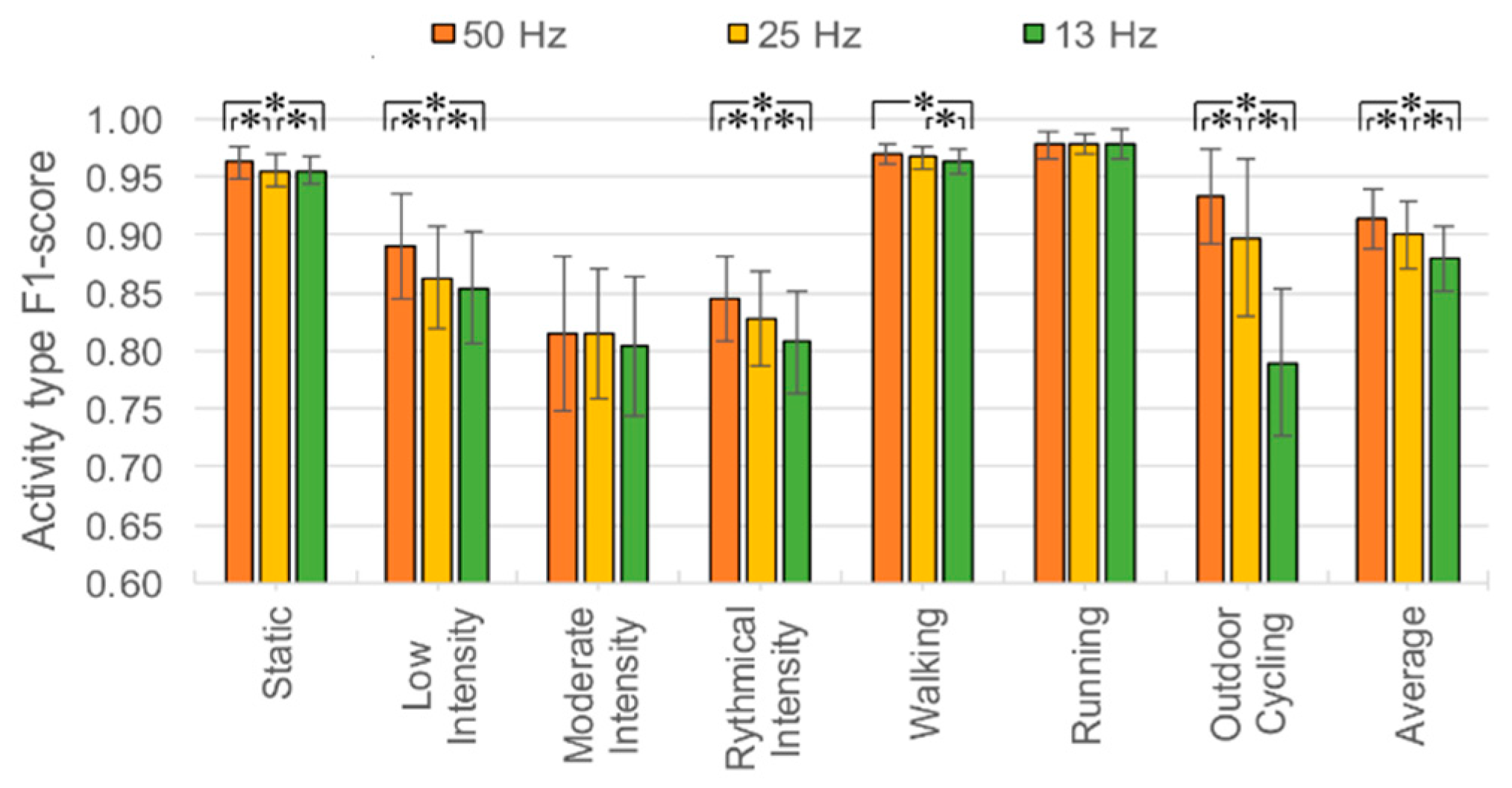 Applsci 09 04833 g005