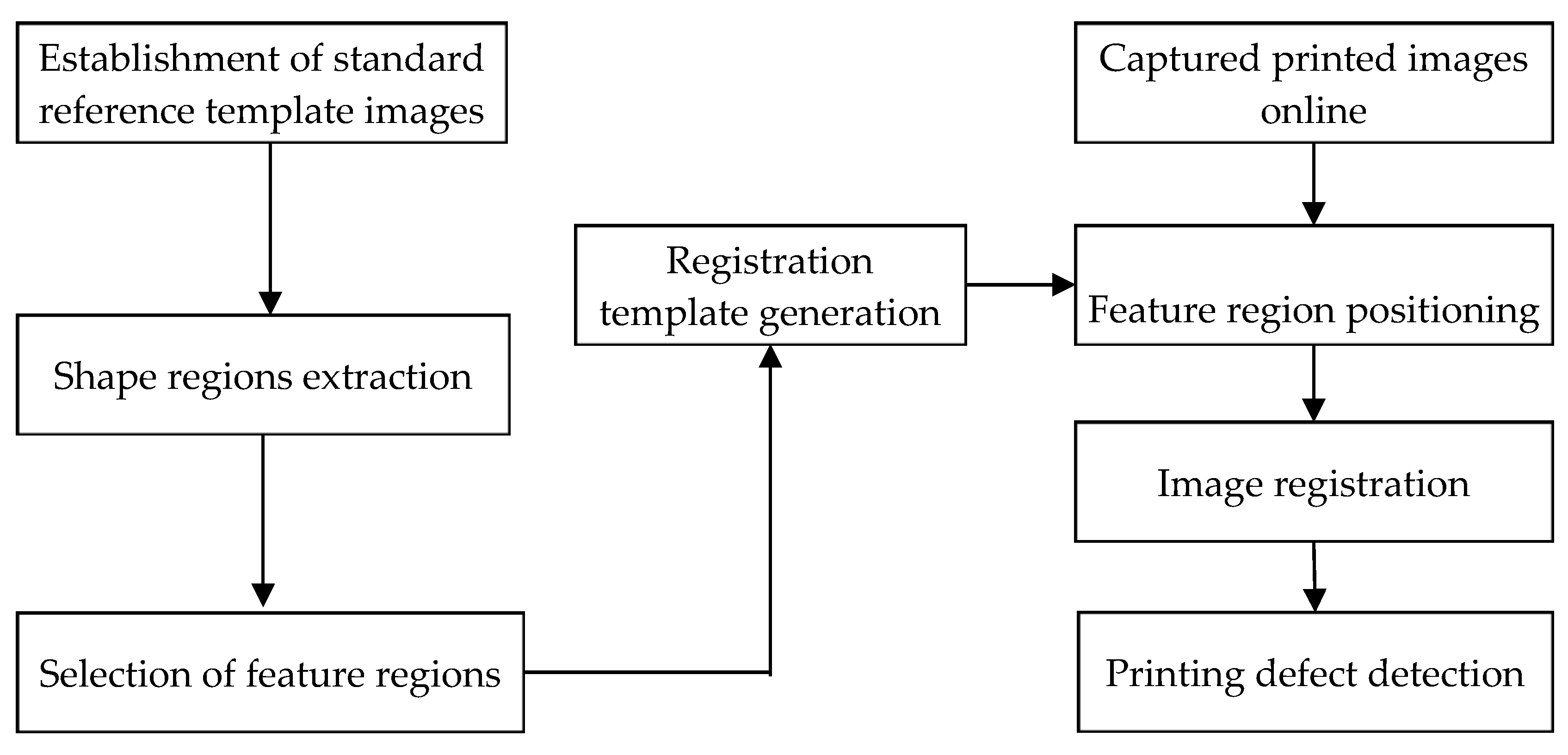 Applsci 09 04838 g003