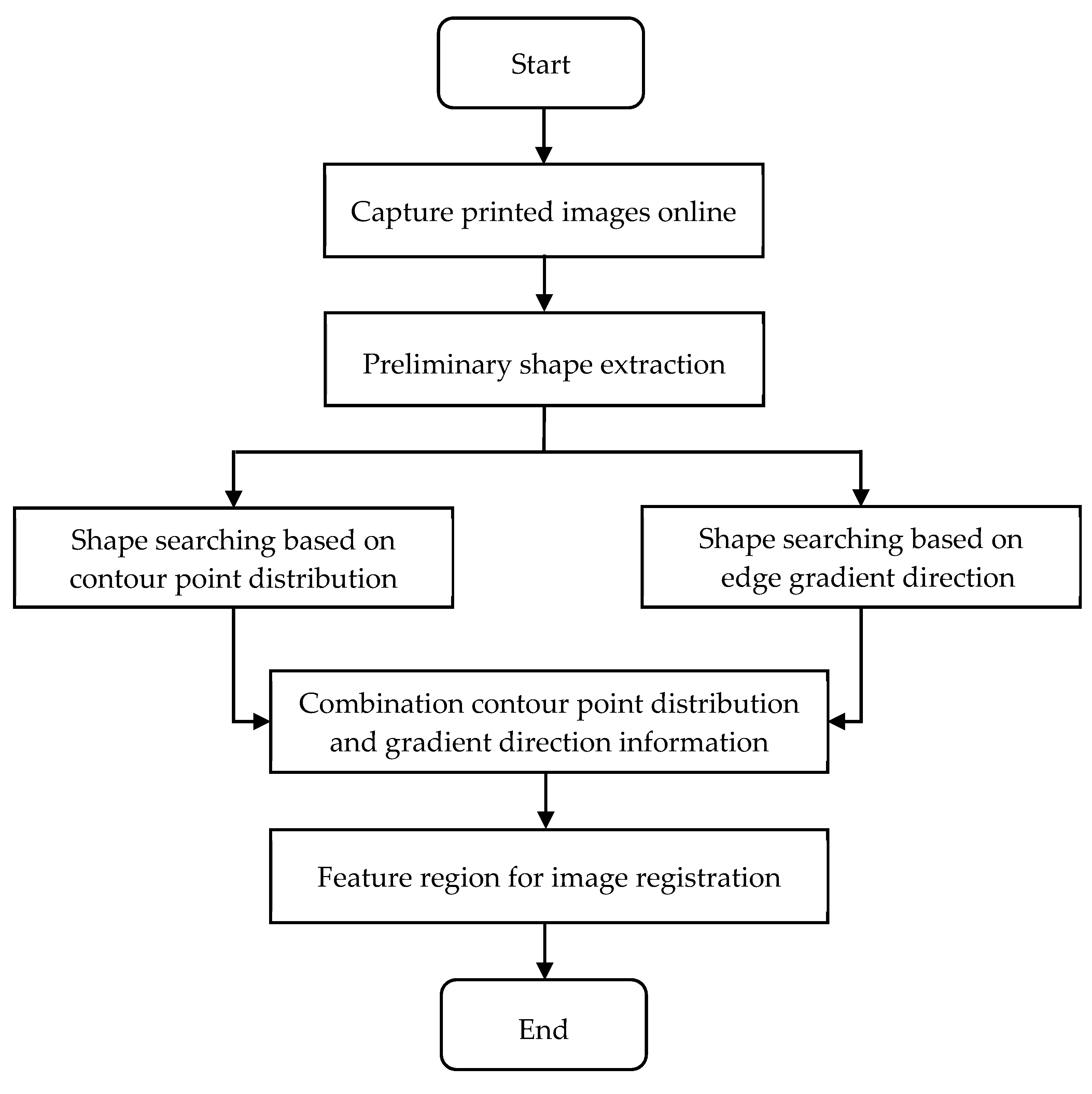 Applsci 09 04838 g005