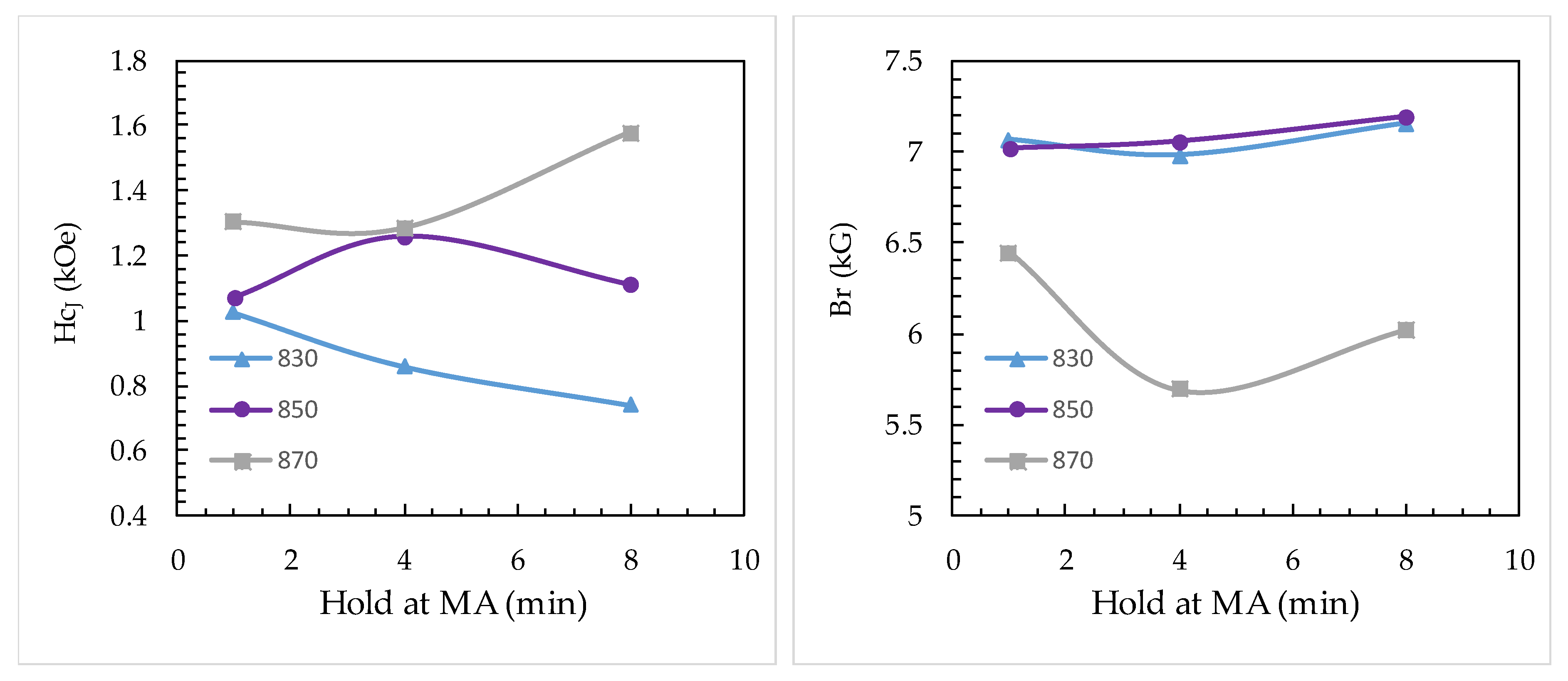 Applsci 09 04843 g019 550