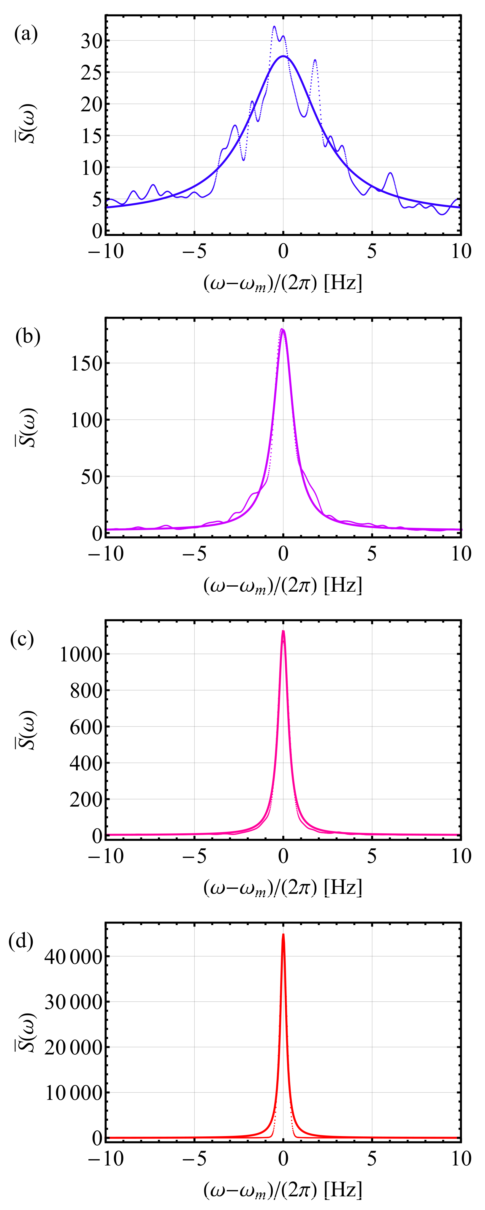 Applsci 09 04845 g005