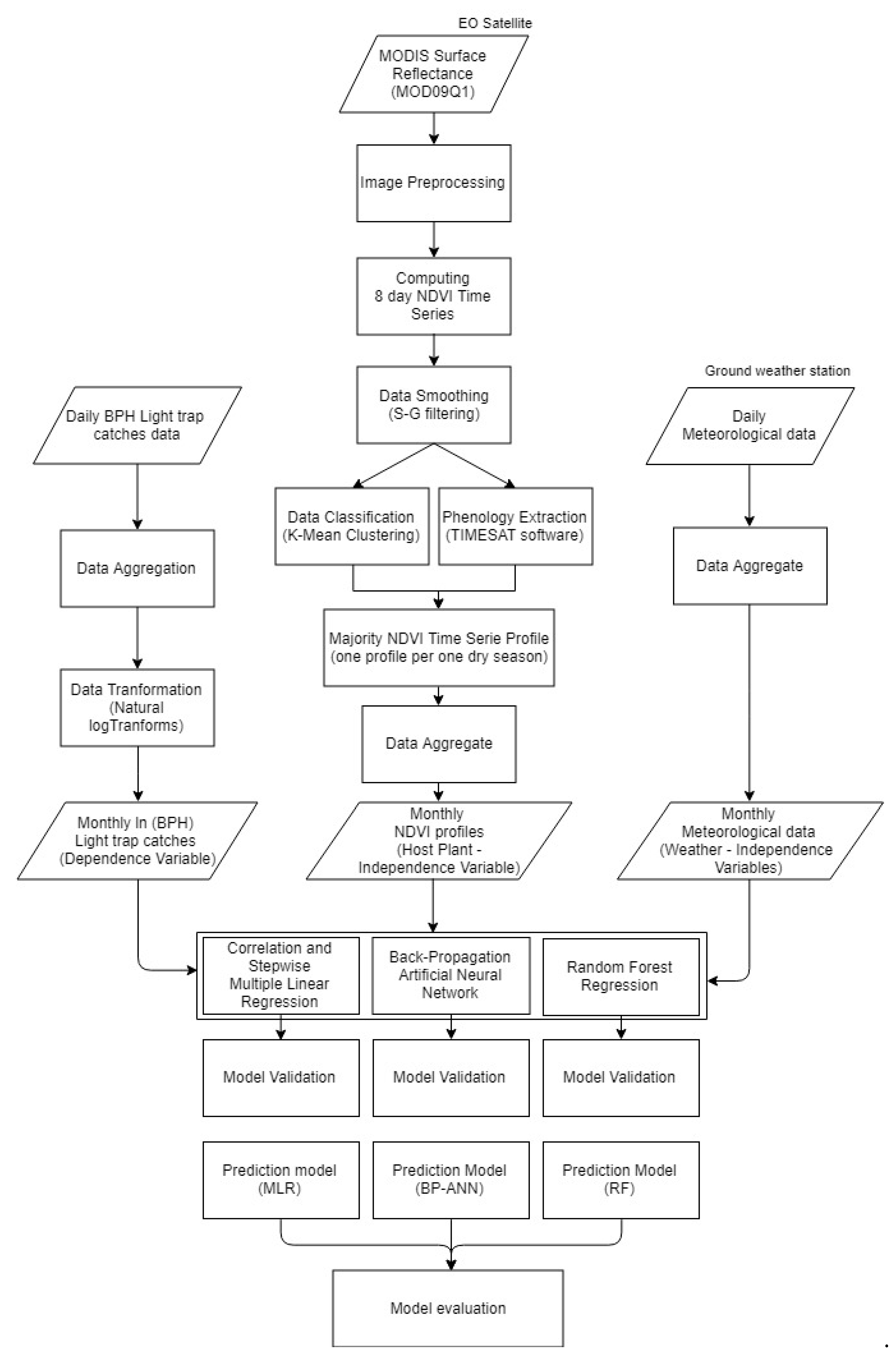 Applsci 09 04846 g004