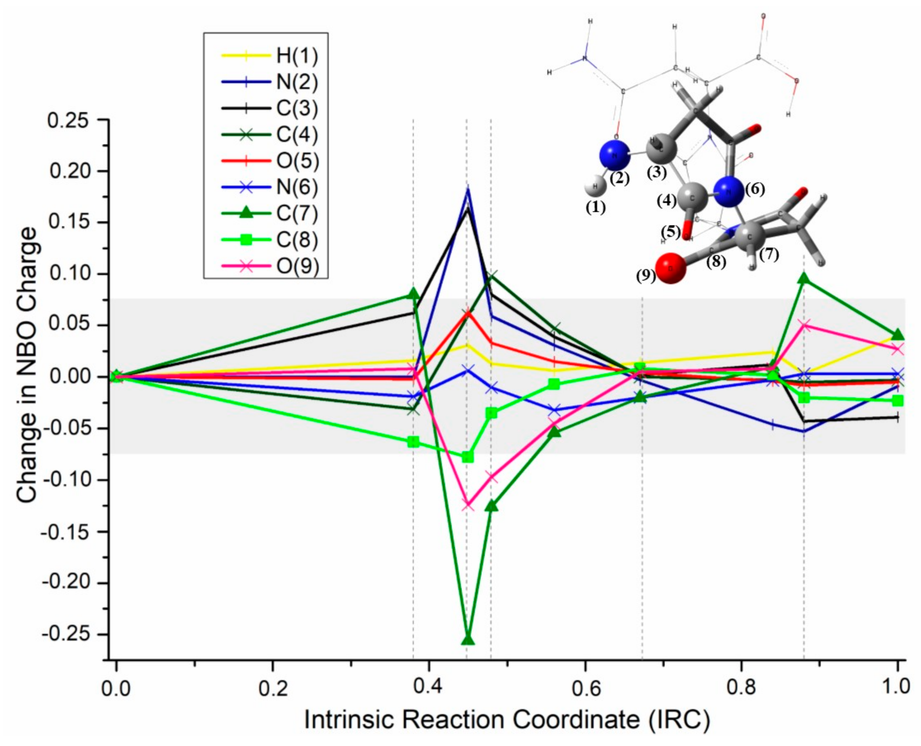 Applsci 09 04847 g005