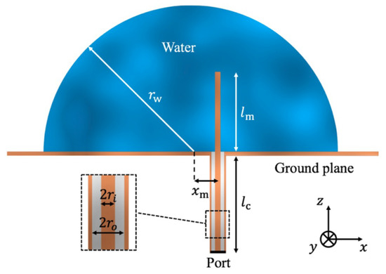 洋書 Dielectric Resonator Antennas Dielectric Resonator Antennas: Materials, Designs and