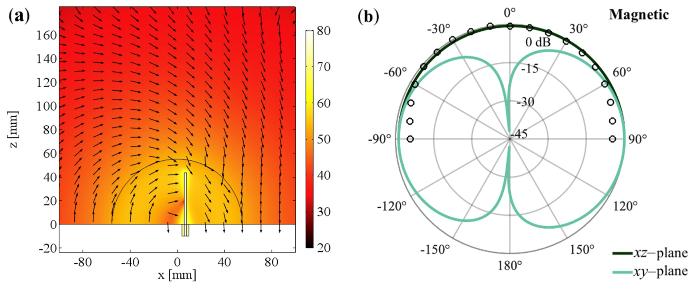 Applsci 09 04848 g004